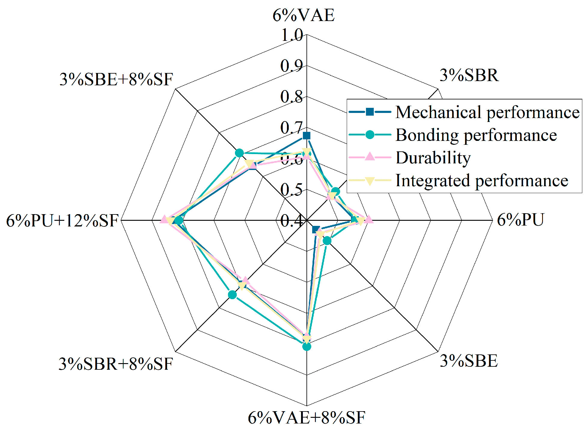 Materials 18 03321 g008