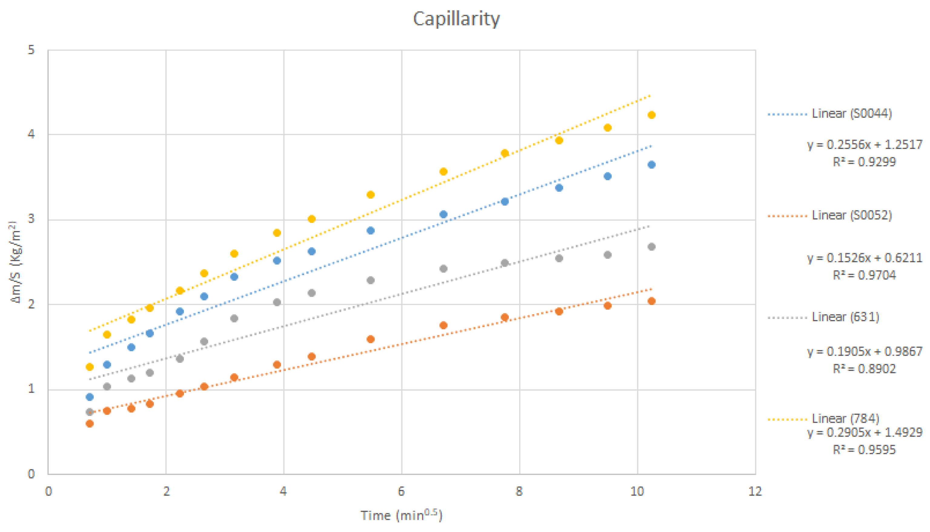 Materials 18 03340 g005