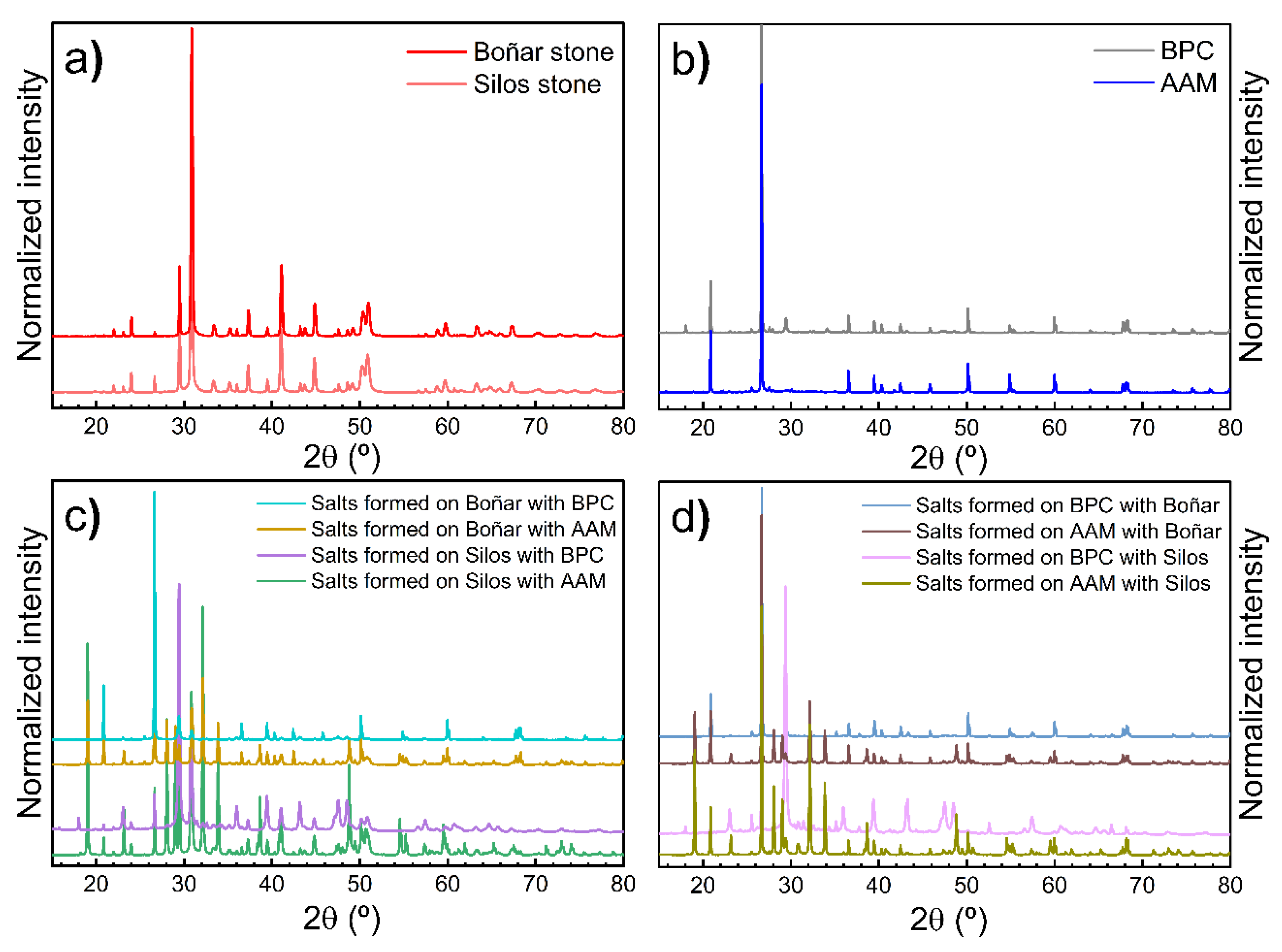 Materials 18 03340 g006