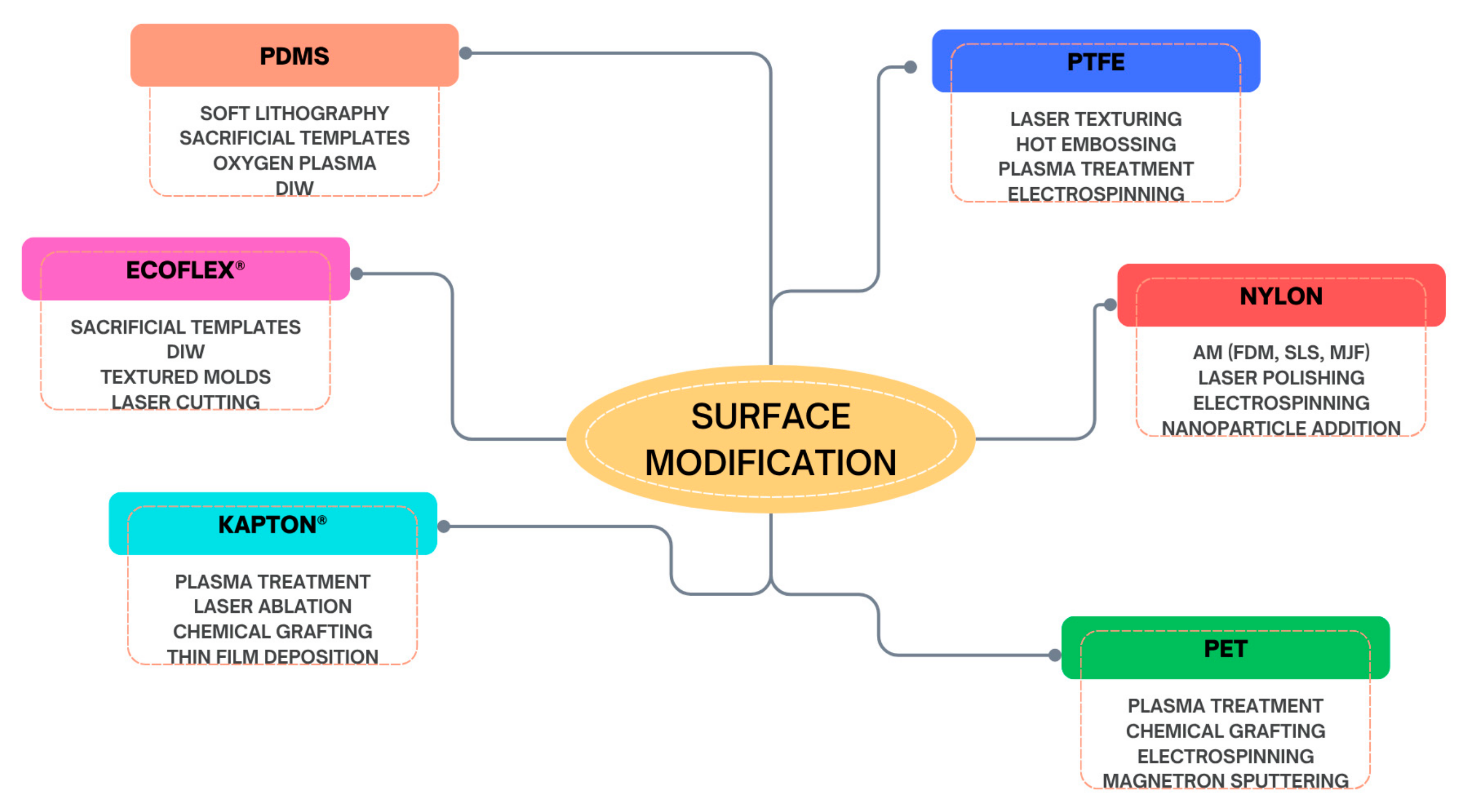 Materials 18 03366 g003