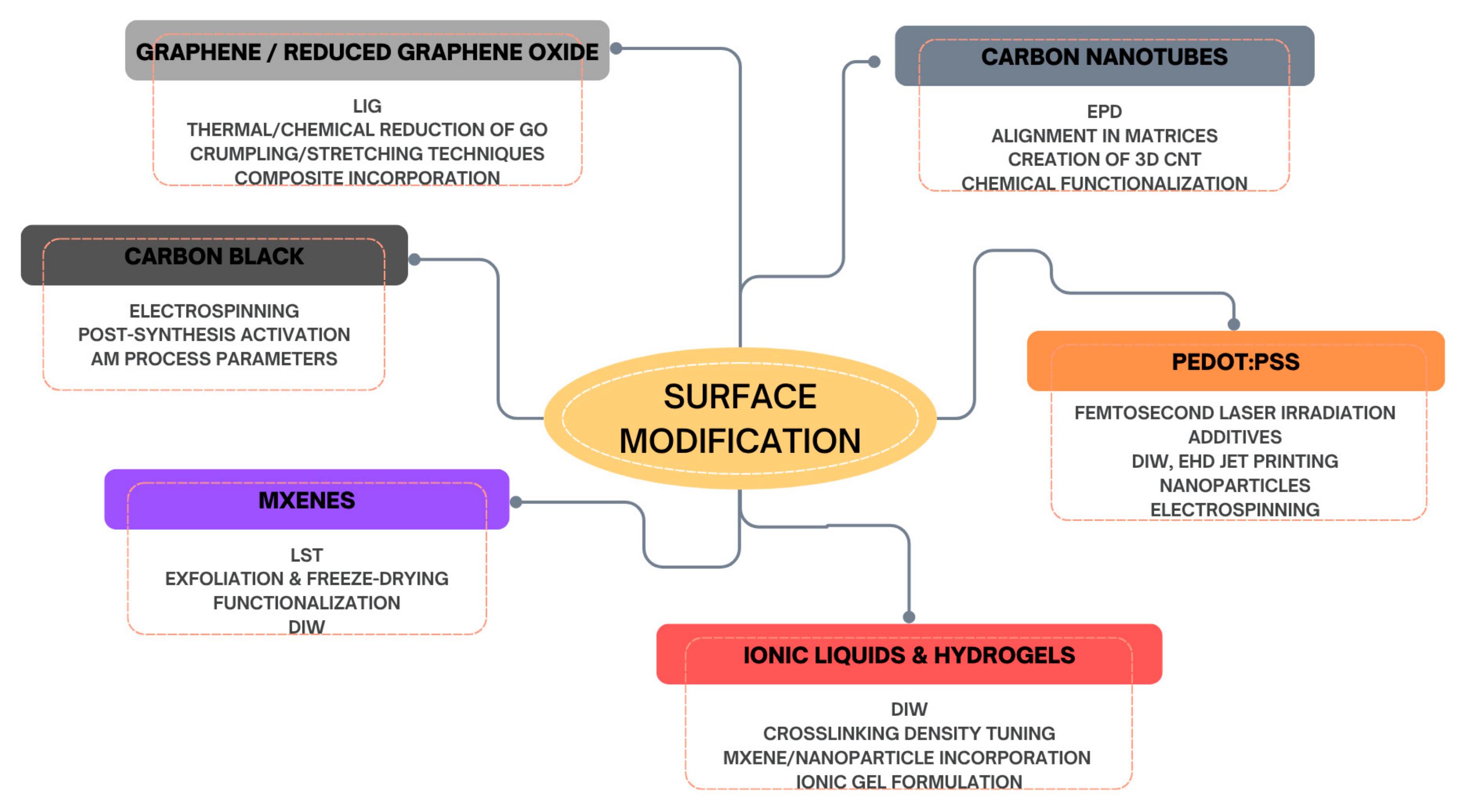 Materials 18 03366 g004