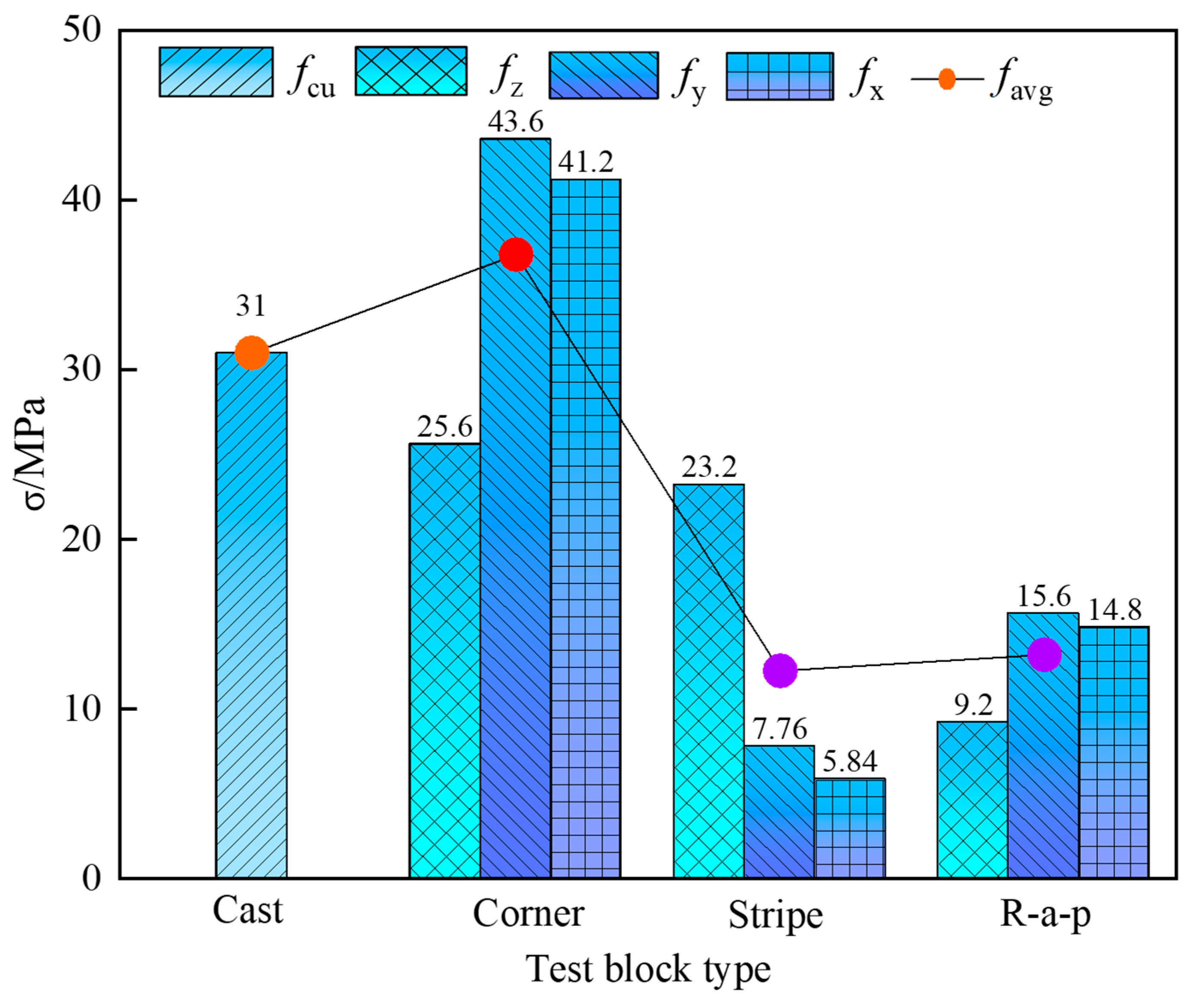 Materials 18 03379 g007