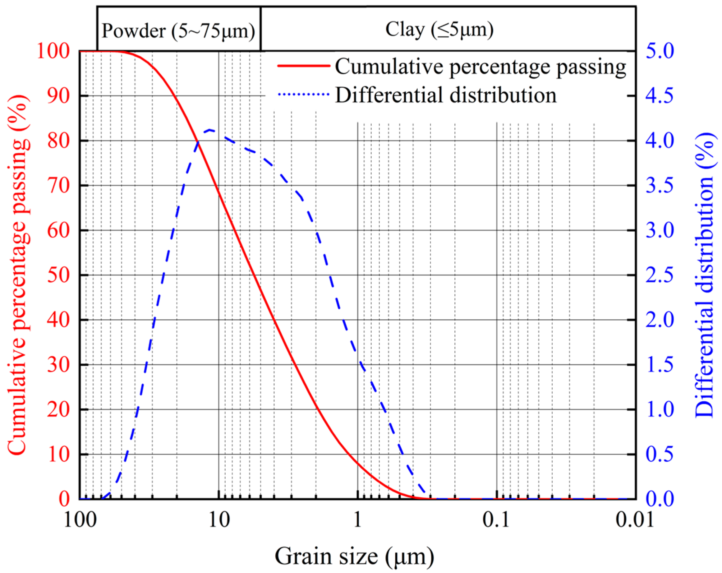 Materials 18 03408 g001