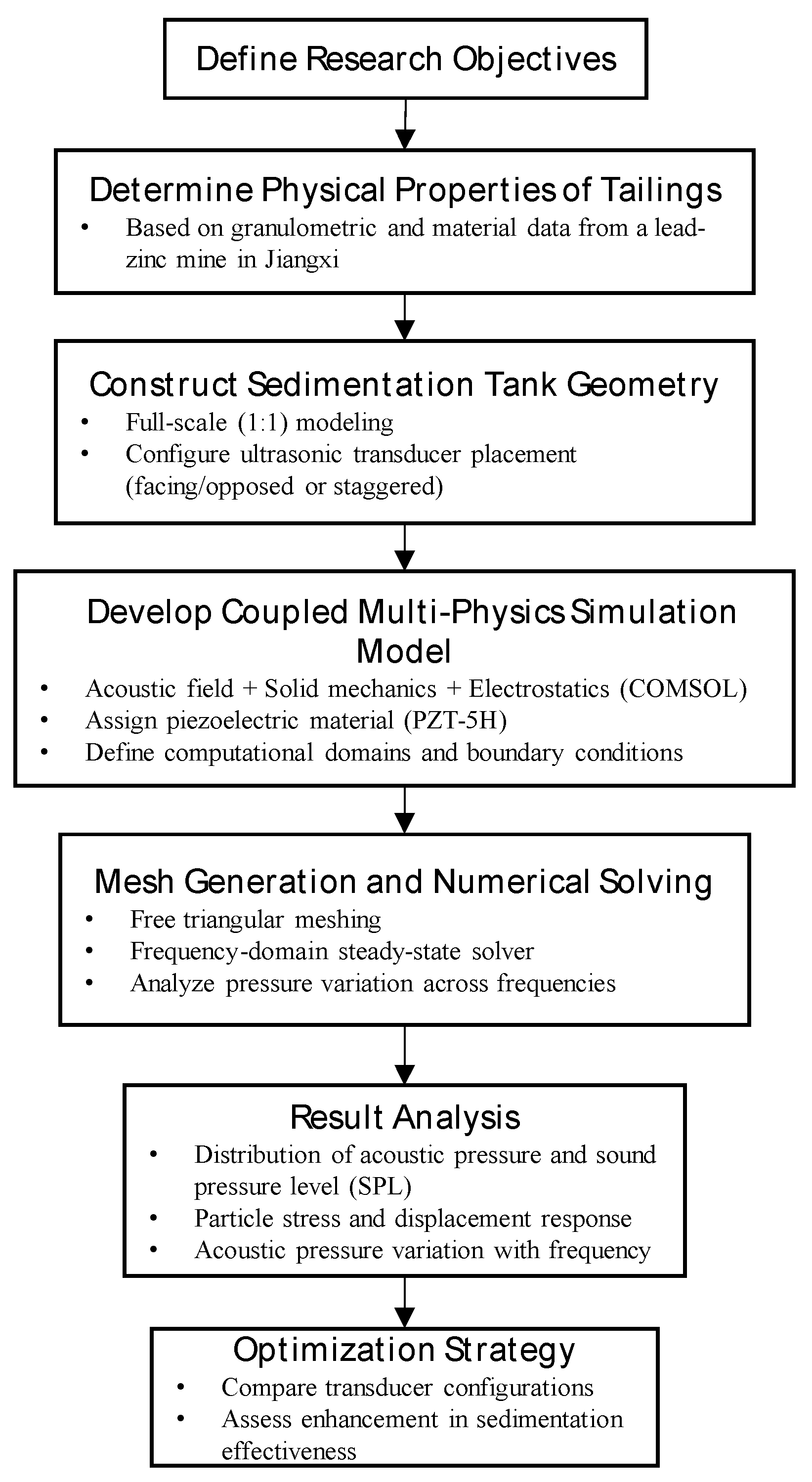 Materials 18 03430 g002