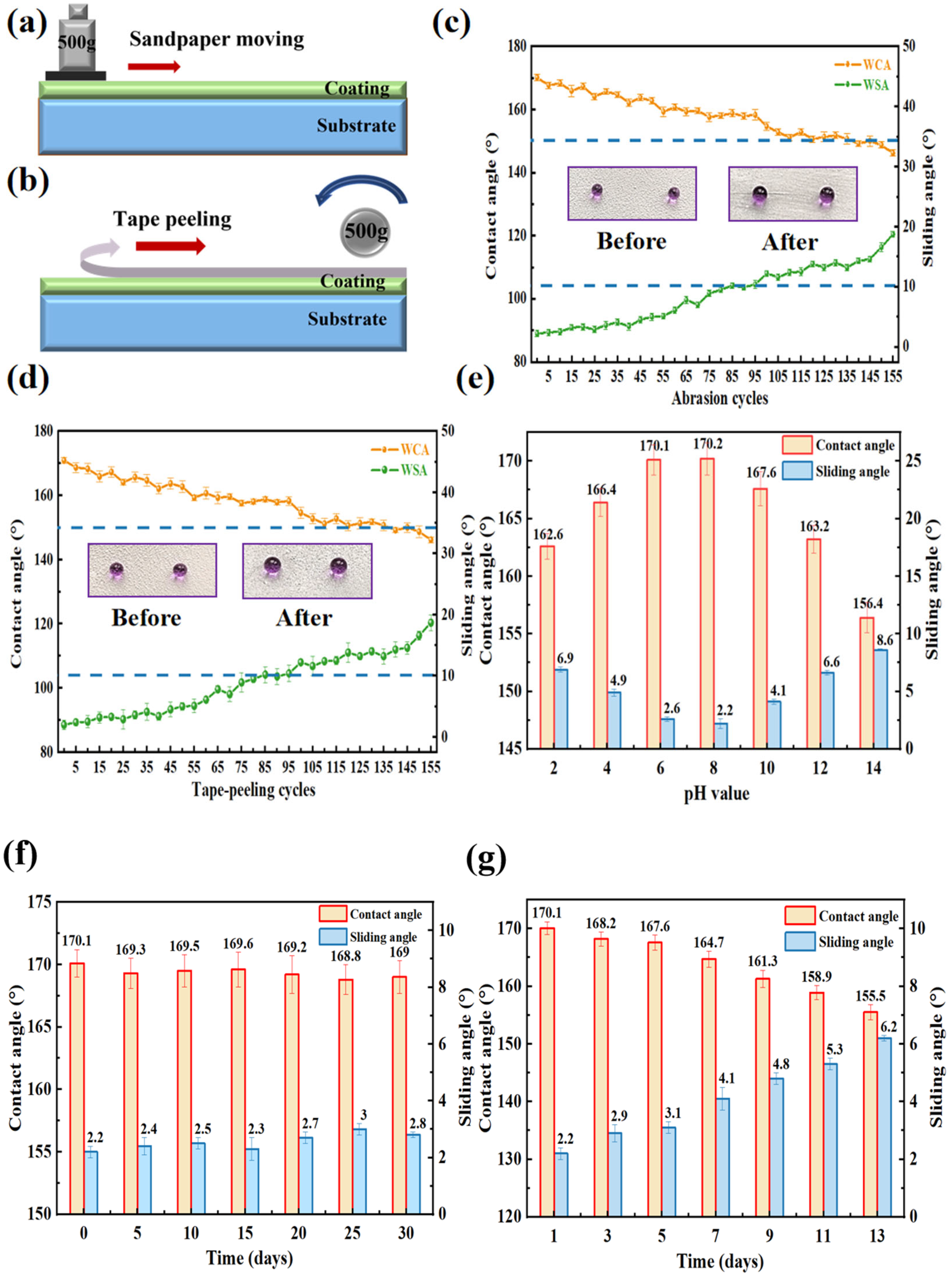 Materials 18 03443 g005