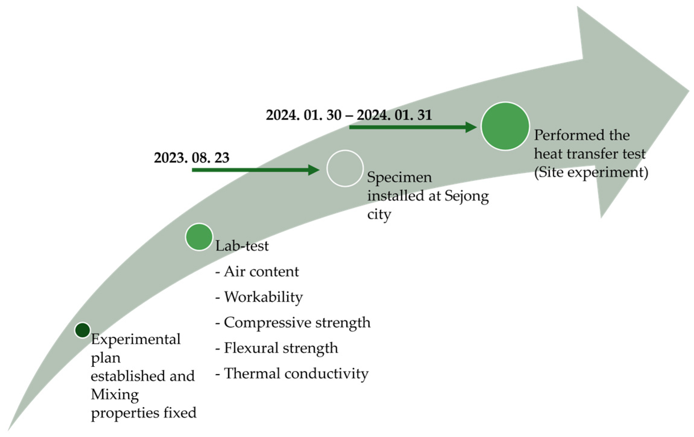 Materials 18 03444 g001