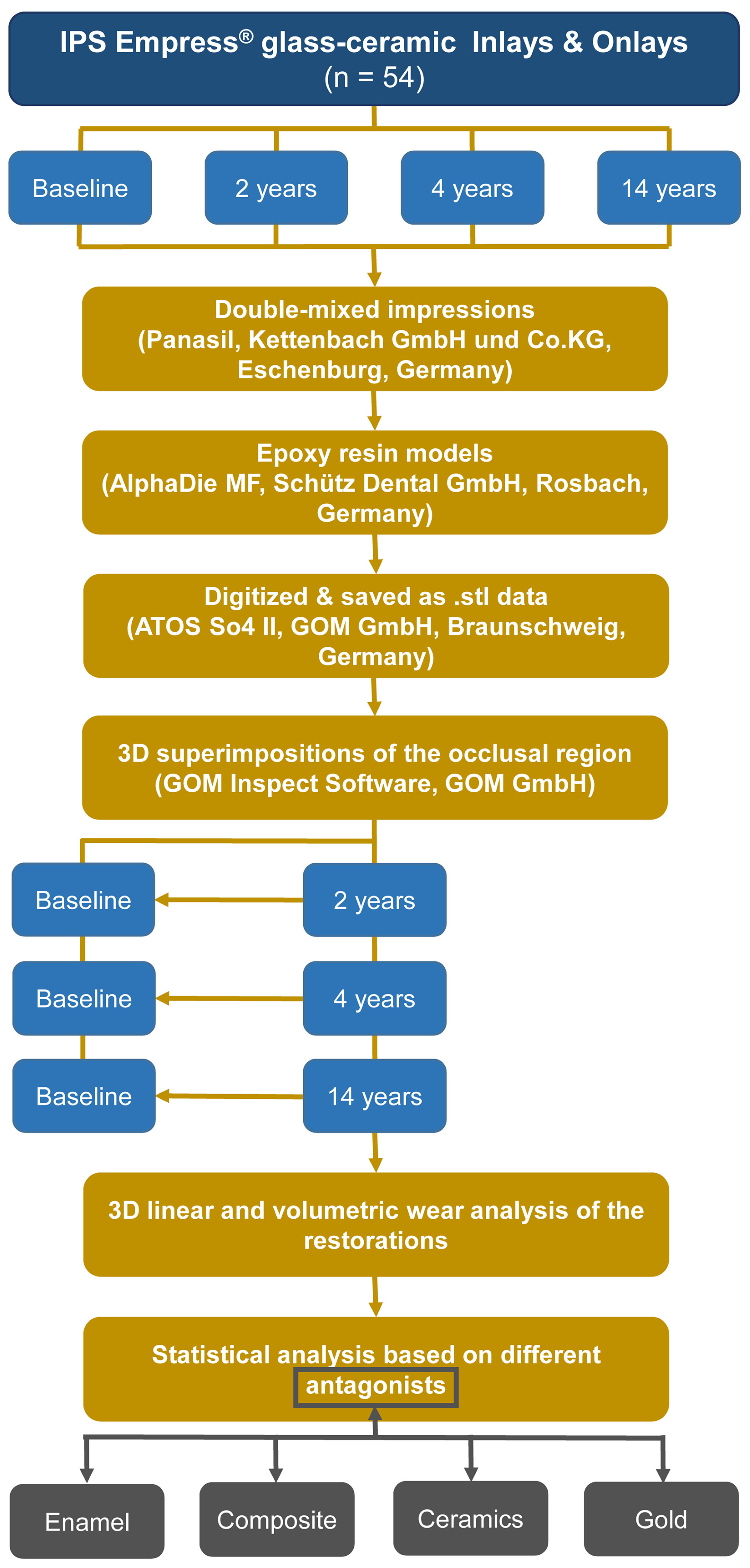 Materials 18 03446 g003