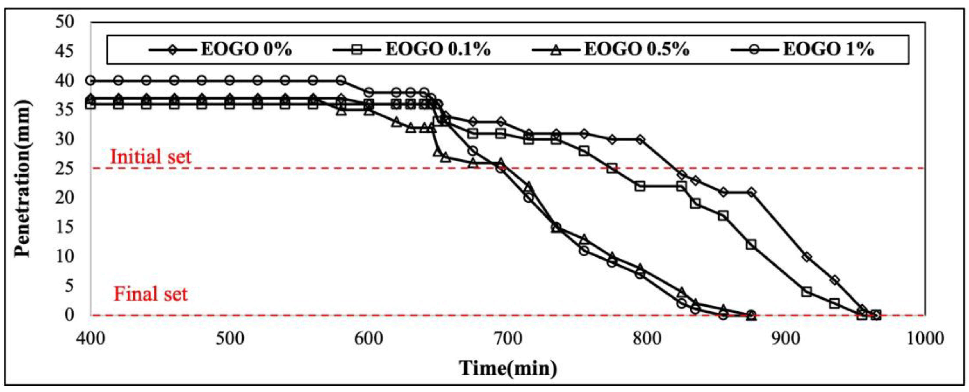 Materials 18 03457 g010