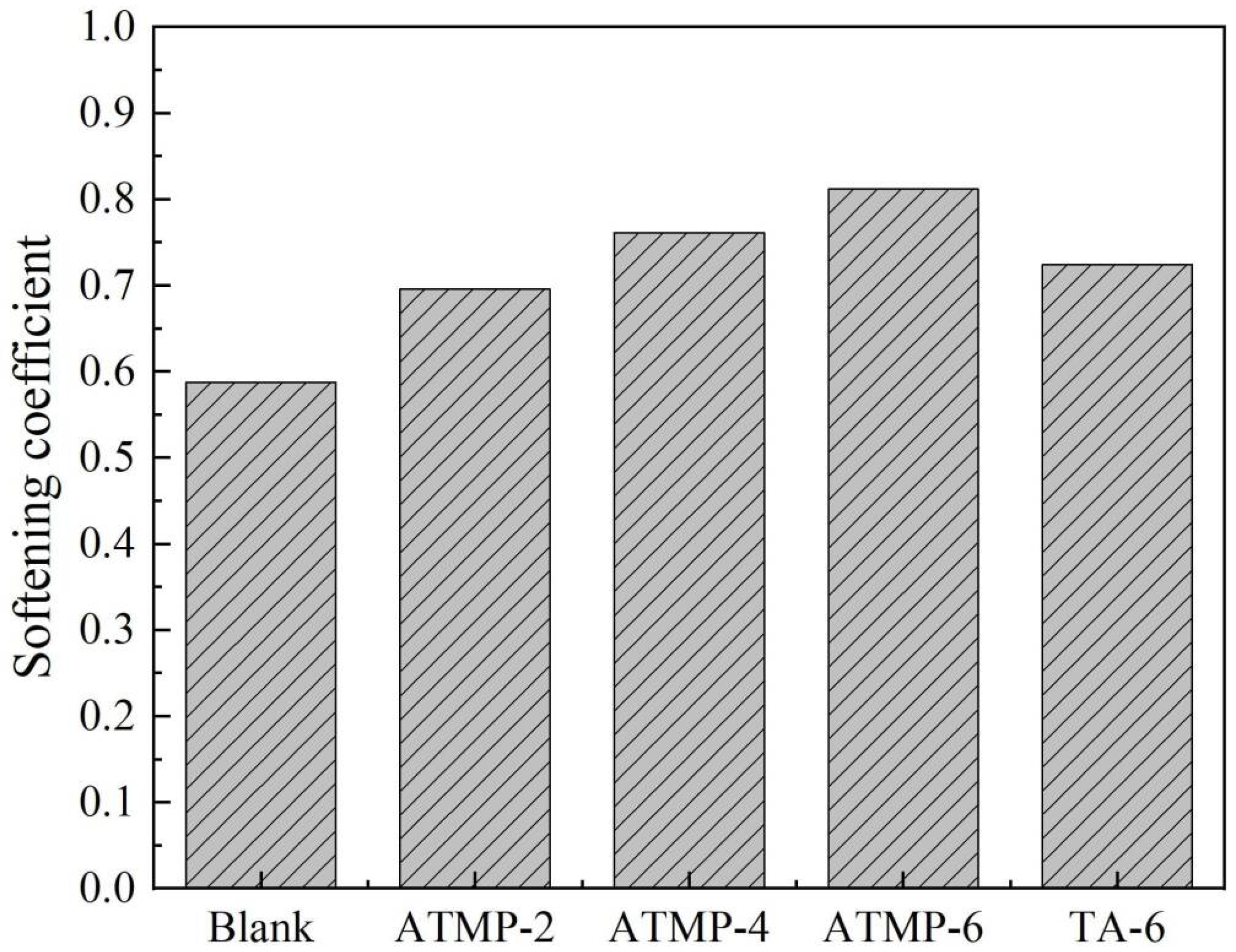 Materials 18 03473 g007