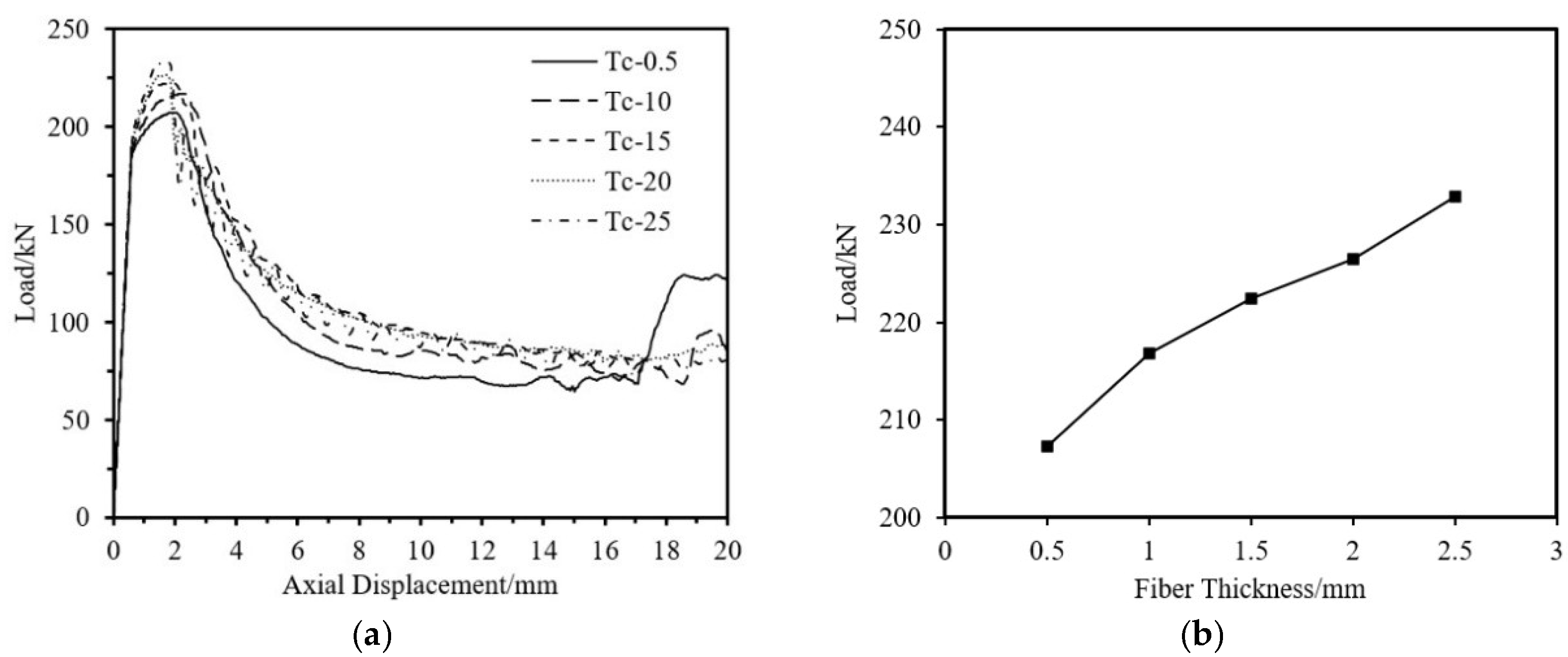 Materials 18 03480 g038