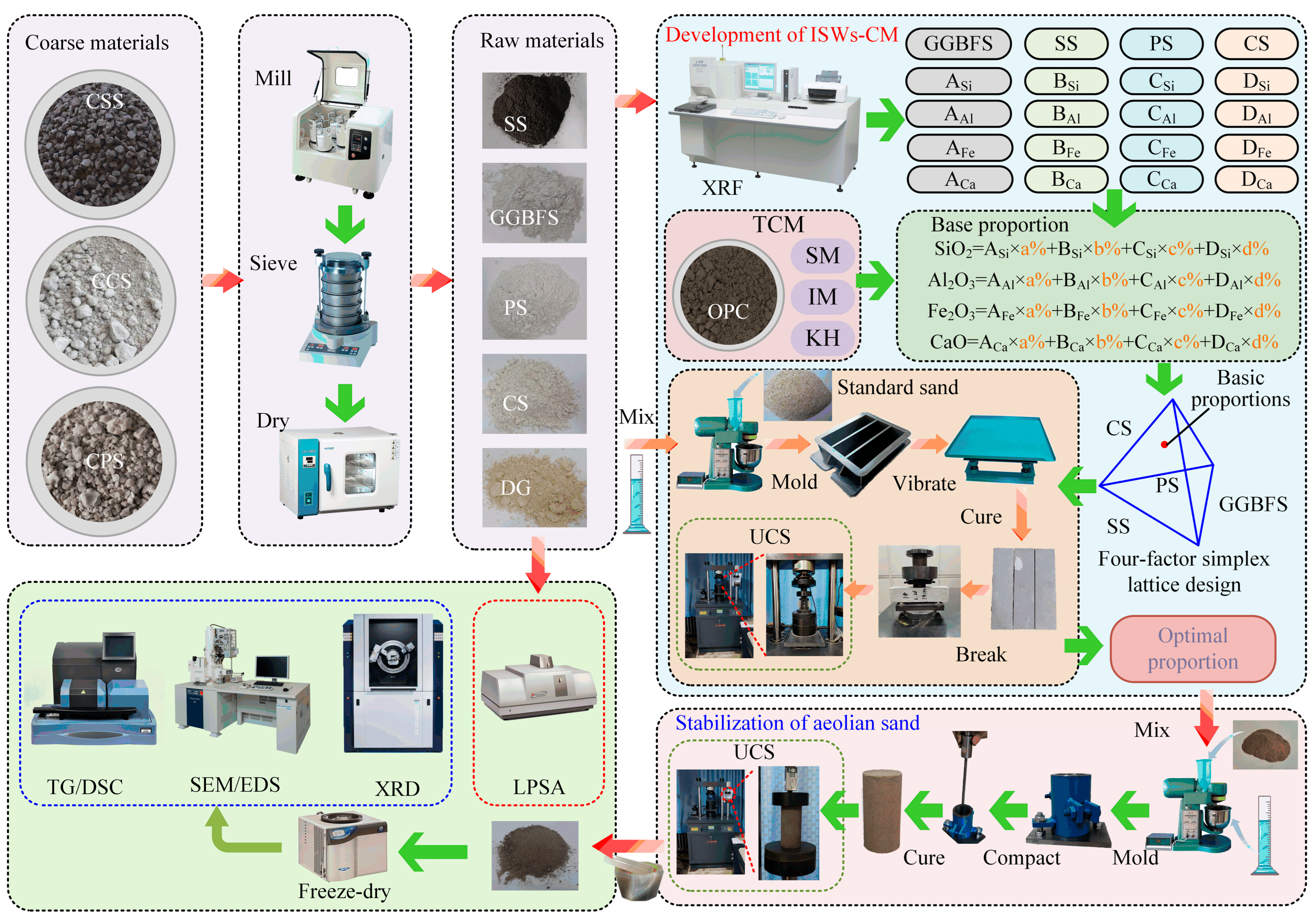 Materials 18 03485 g001