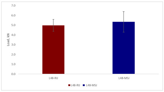 Materials 18 03512 g0a1