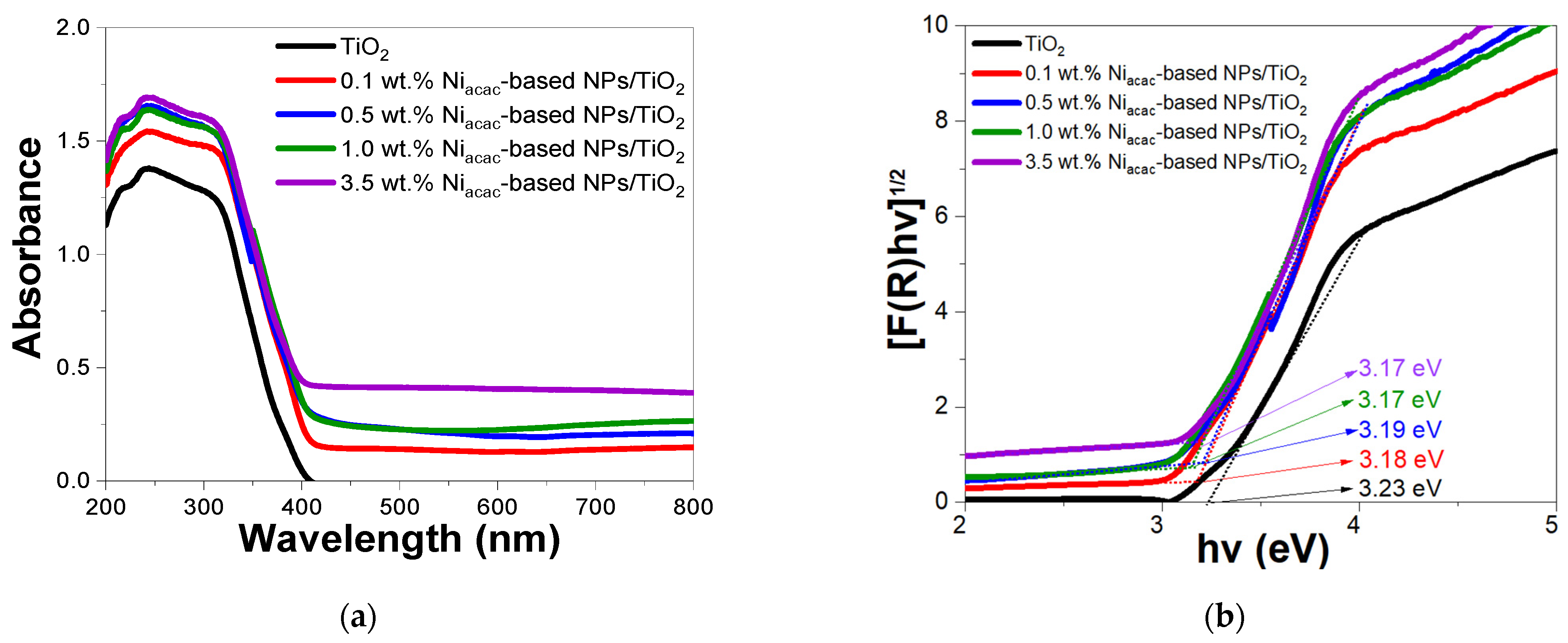 Materials 18 03513 g003