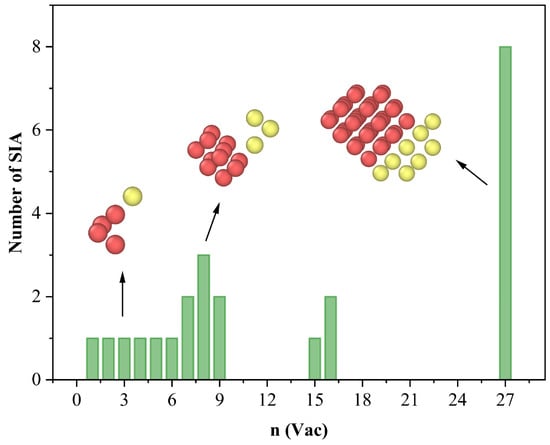 Atomistic Mechanisms and Temperature-Dependent Criteria of Trap ...