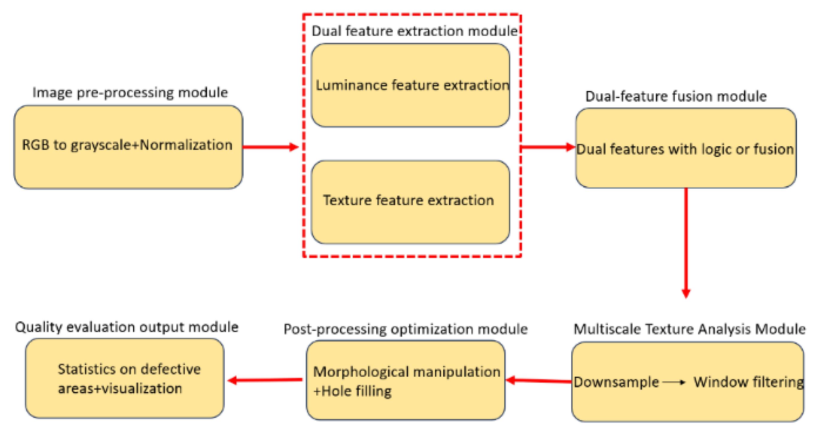 Materials 18 03540 g001