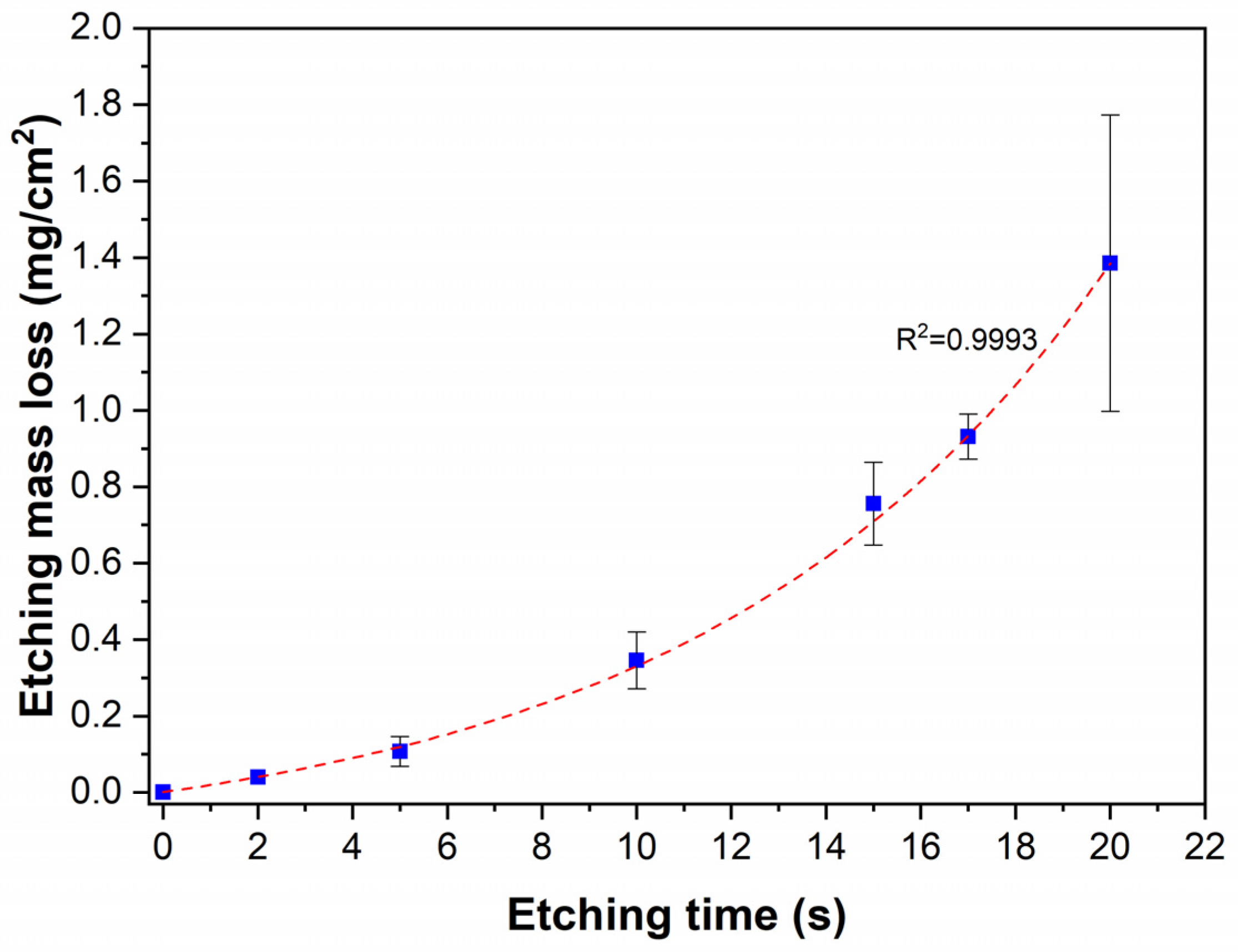 Materials 18 03544 g002