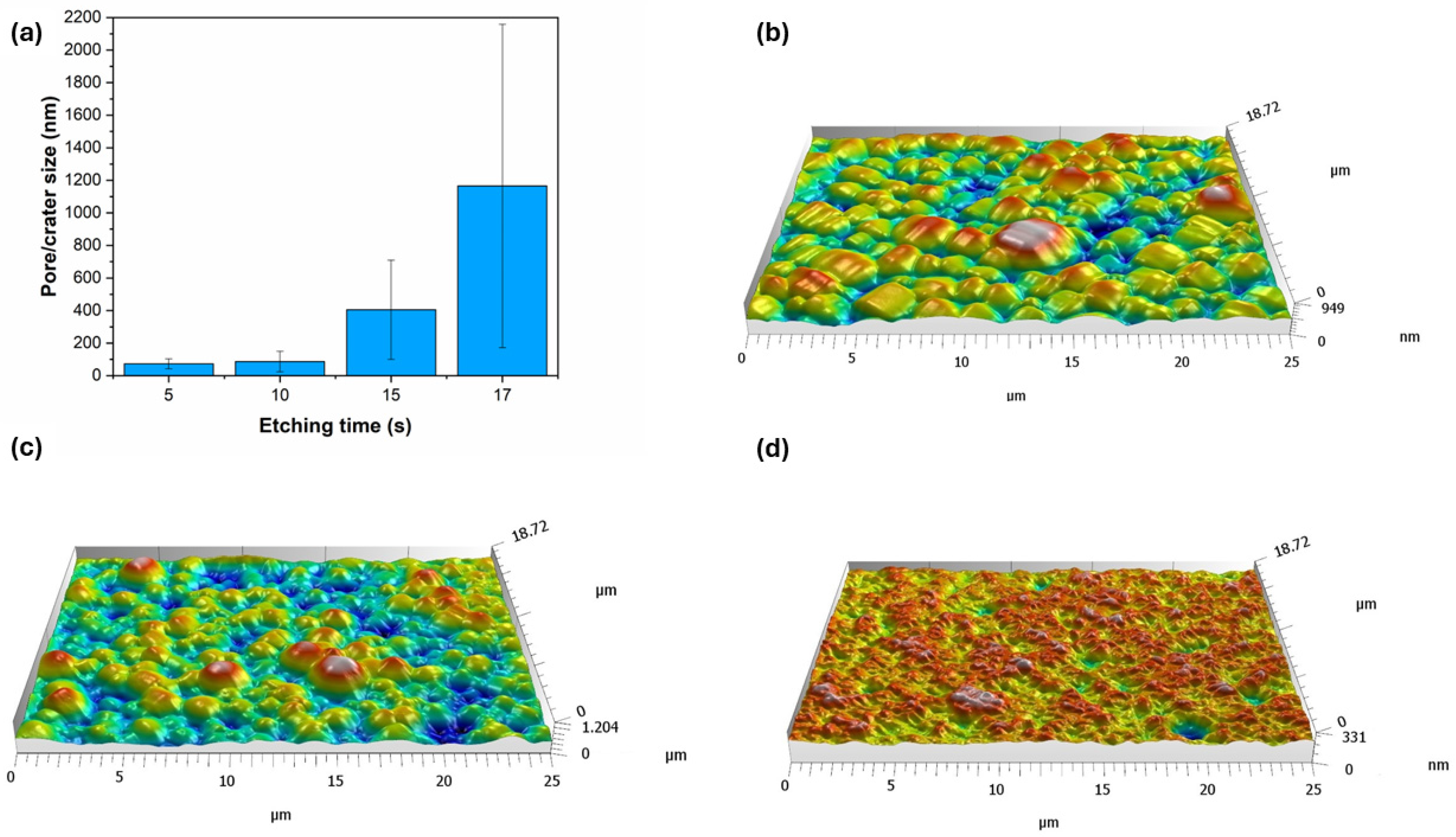 Materials 18 03544 g005