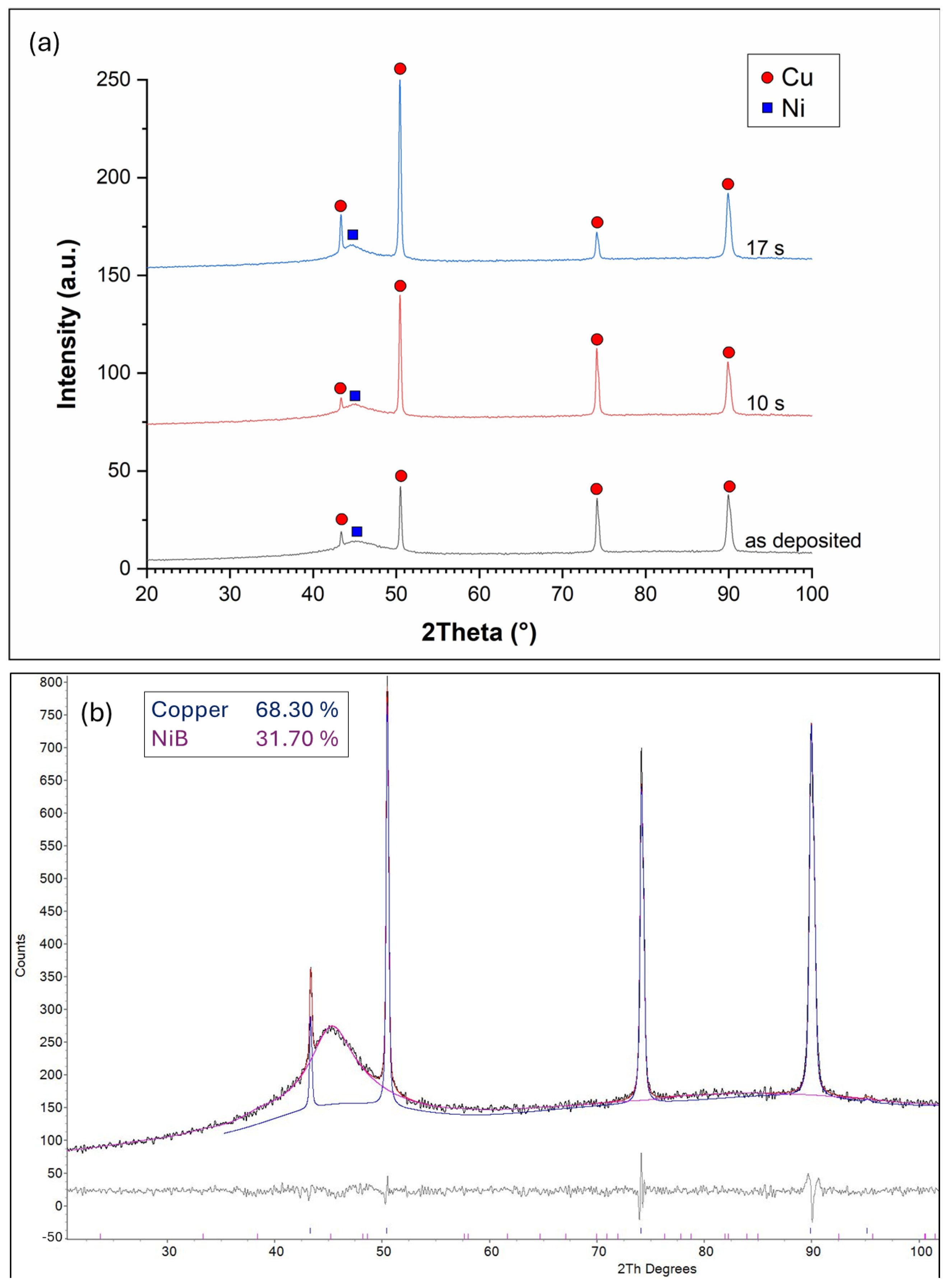Materials 18 03544 g007