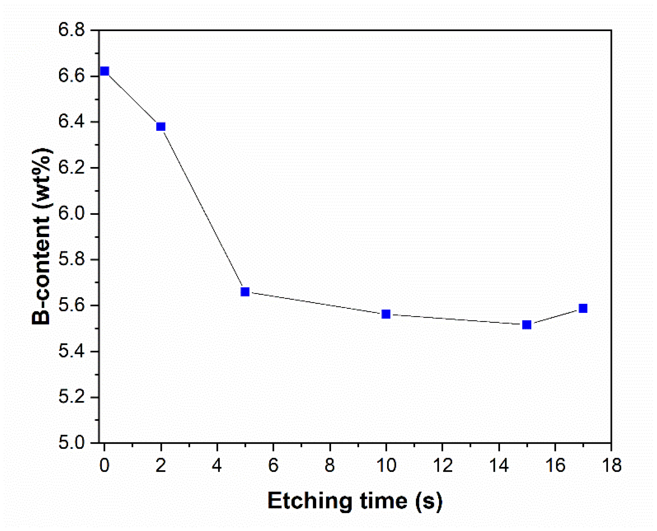 Materials 18 03544 g008