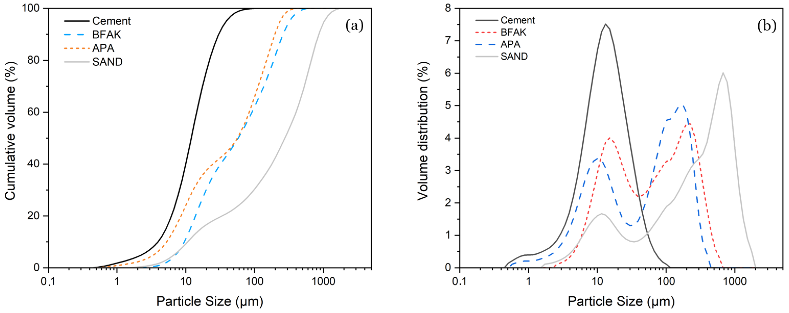 Materials 18 03564 g002