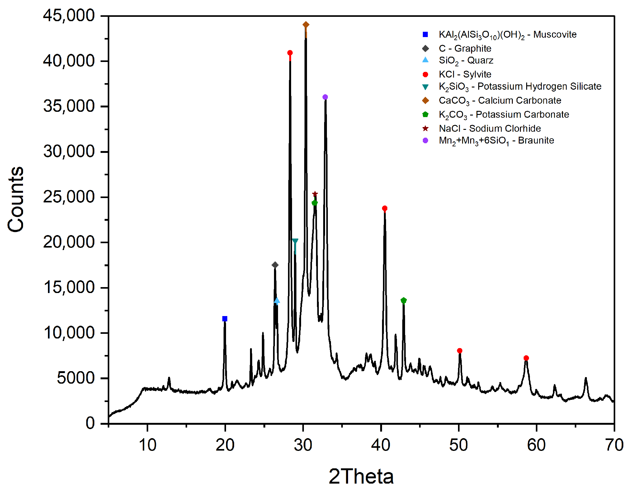 Materials 18 03564 g003