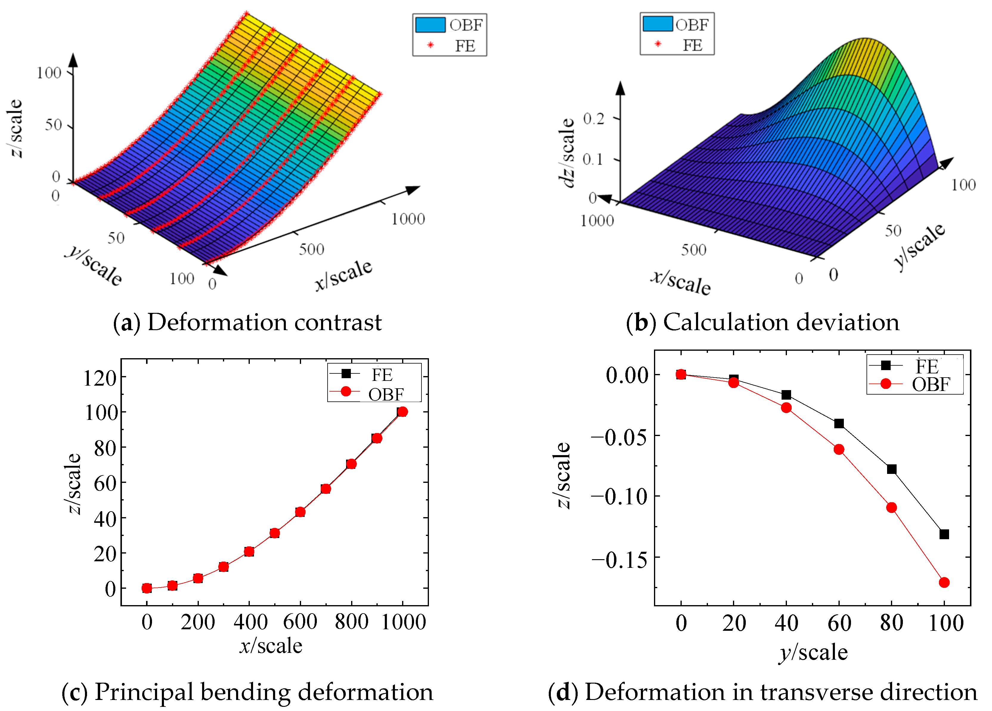 Materials 18 03593 g004