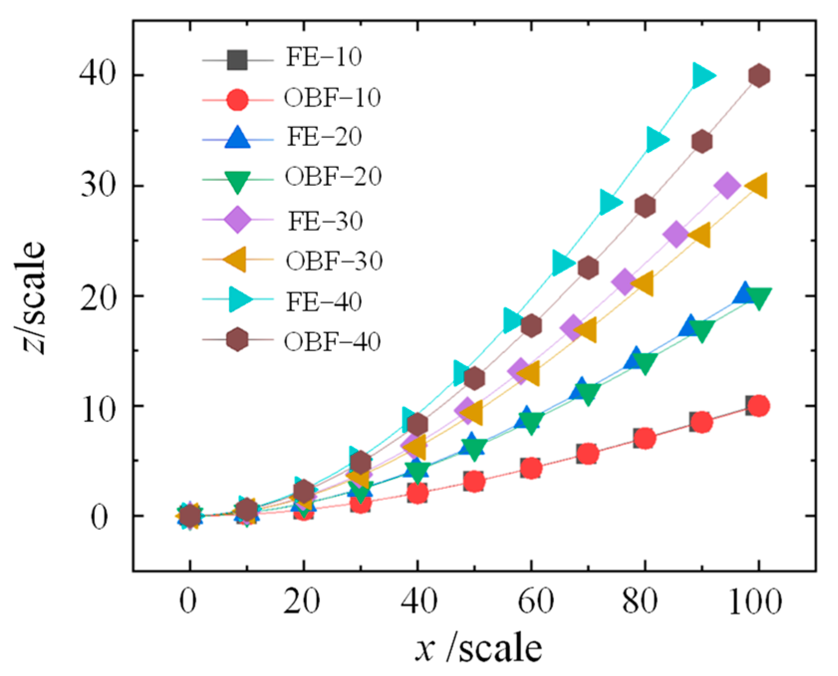 Materials 18 03593 g006