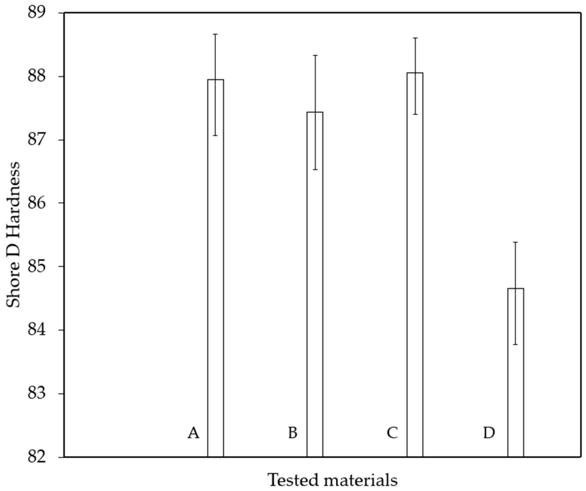 Materials 18 03595 g003