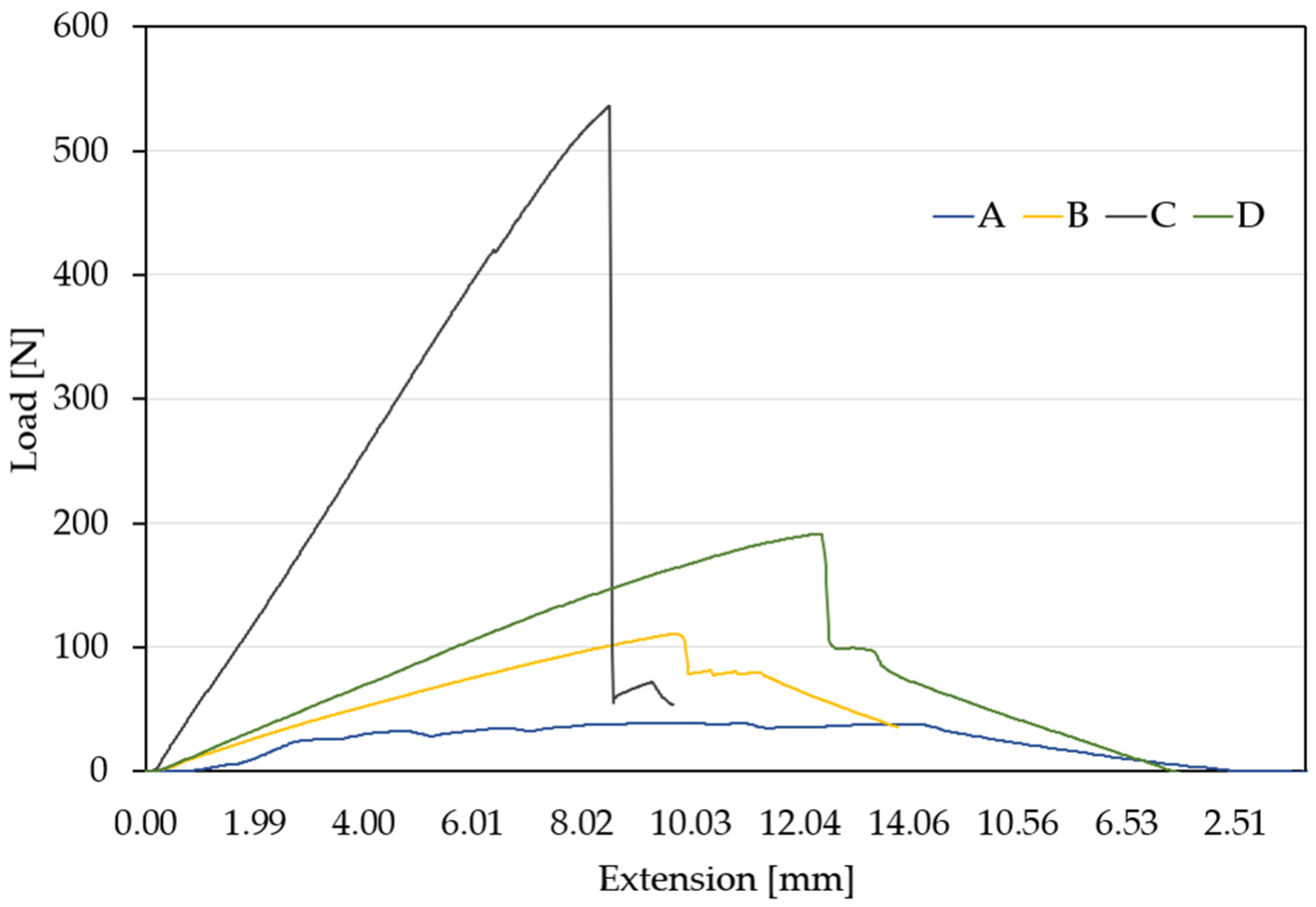 Materials 18 03595 g005