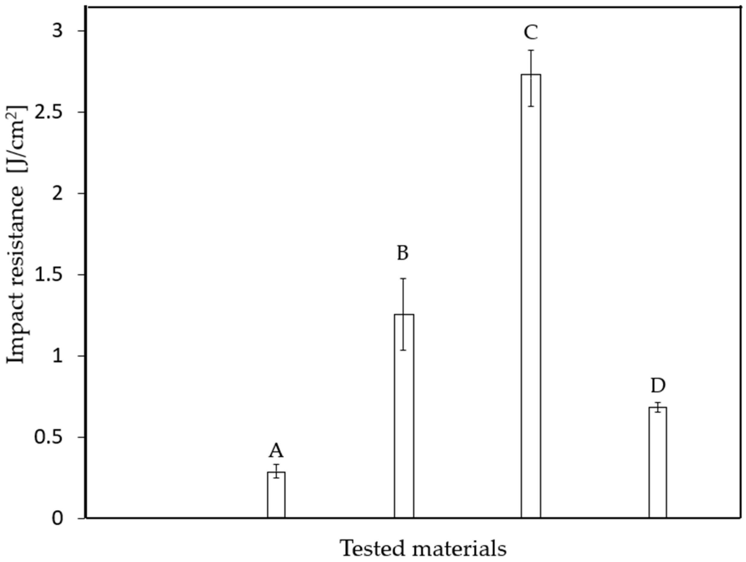Materials 18 03595 g006