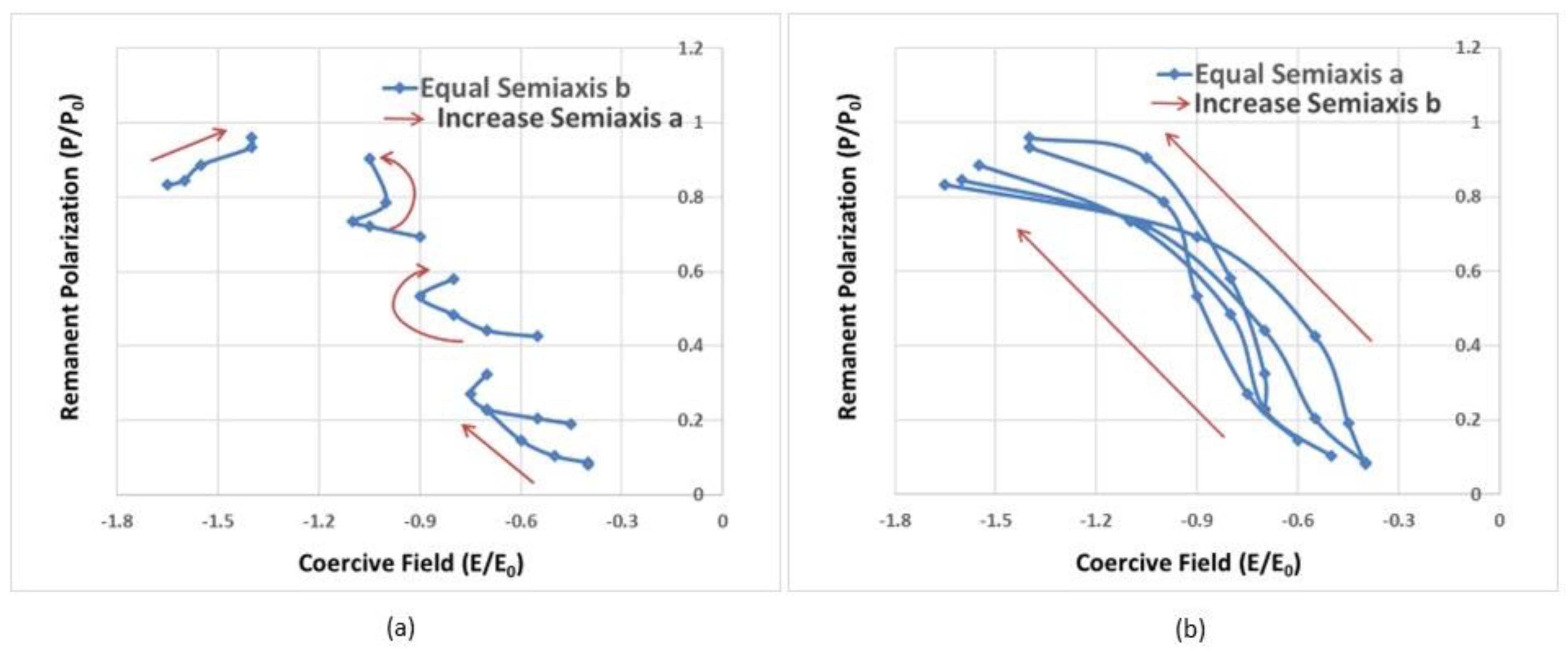 Hysteresis Loops Design for Nanoporous Ferroelectrics | MDPI