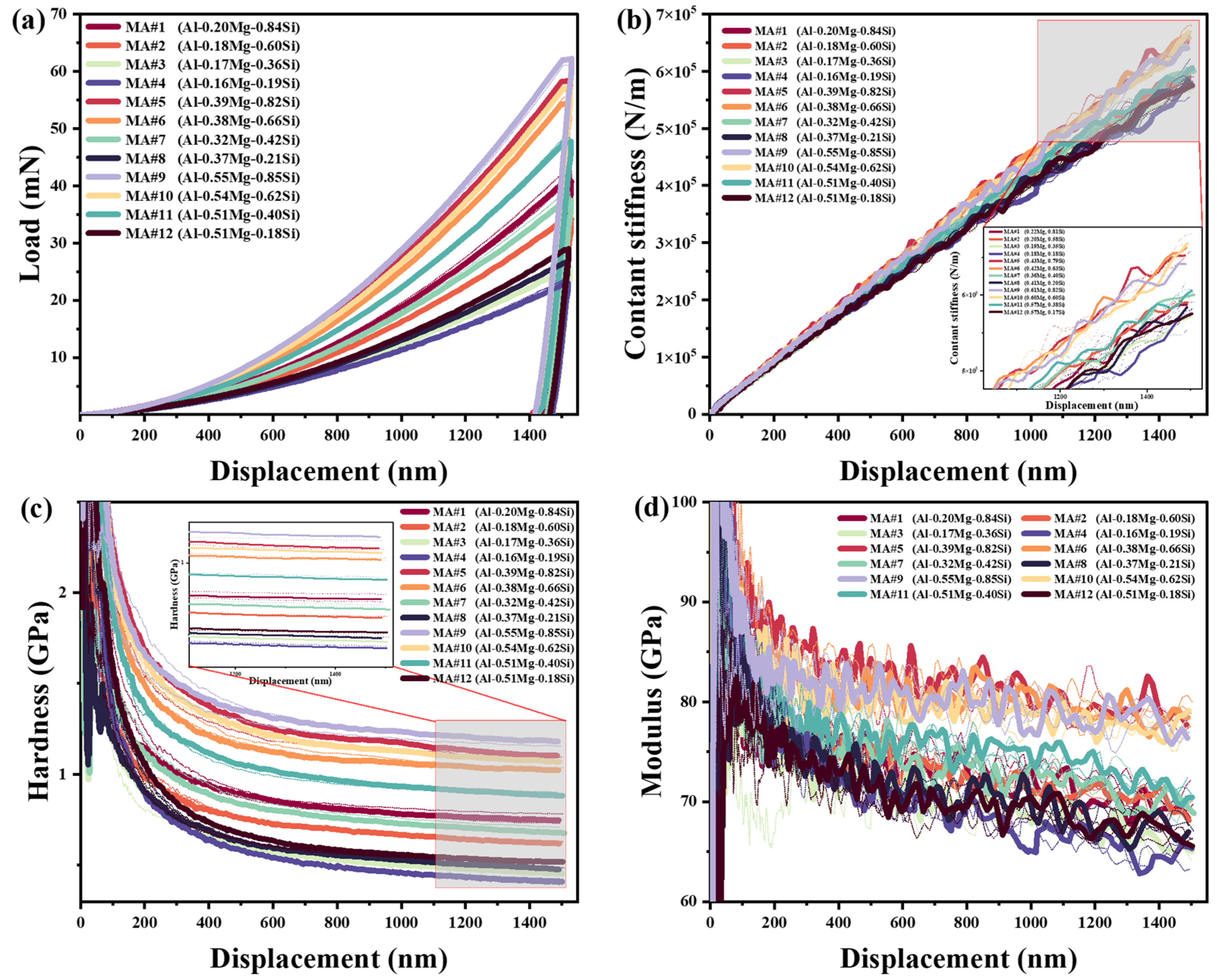 Materials 18 03663 g002