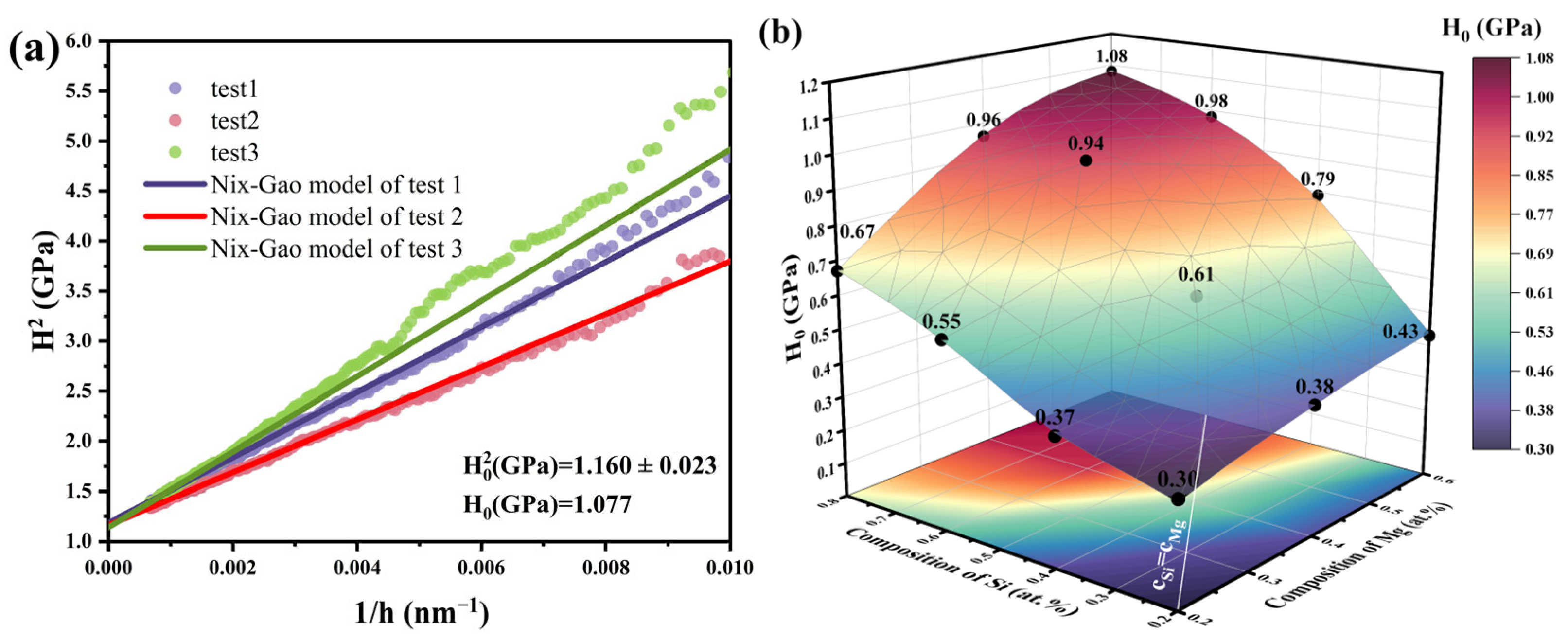 Materials 18 03663 g007