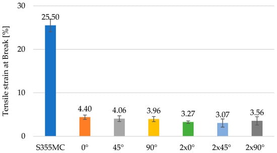 Materials 18 03664 g014