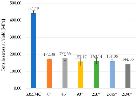 Materials 18 03664 g015