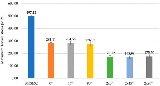 Materials 18 03664 g016