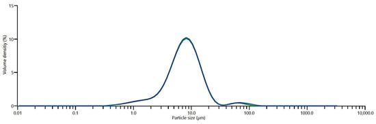 Materials 18 03668 g0a1