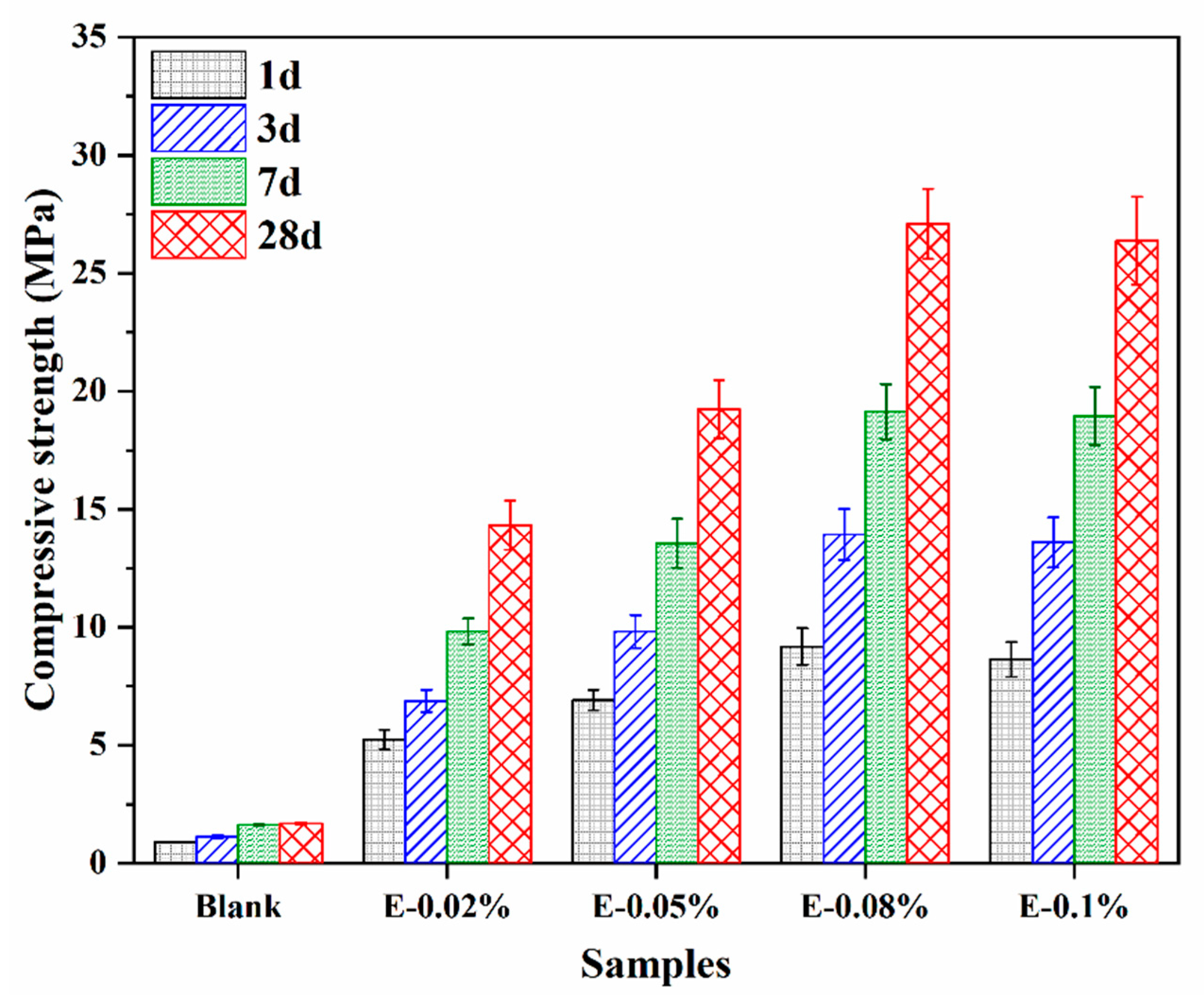 Materials 18 03687 g006