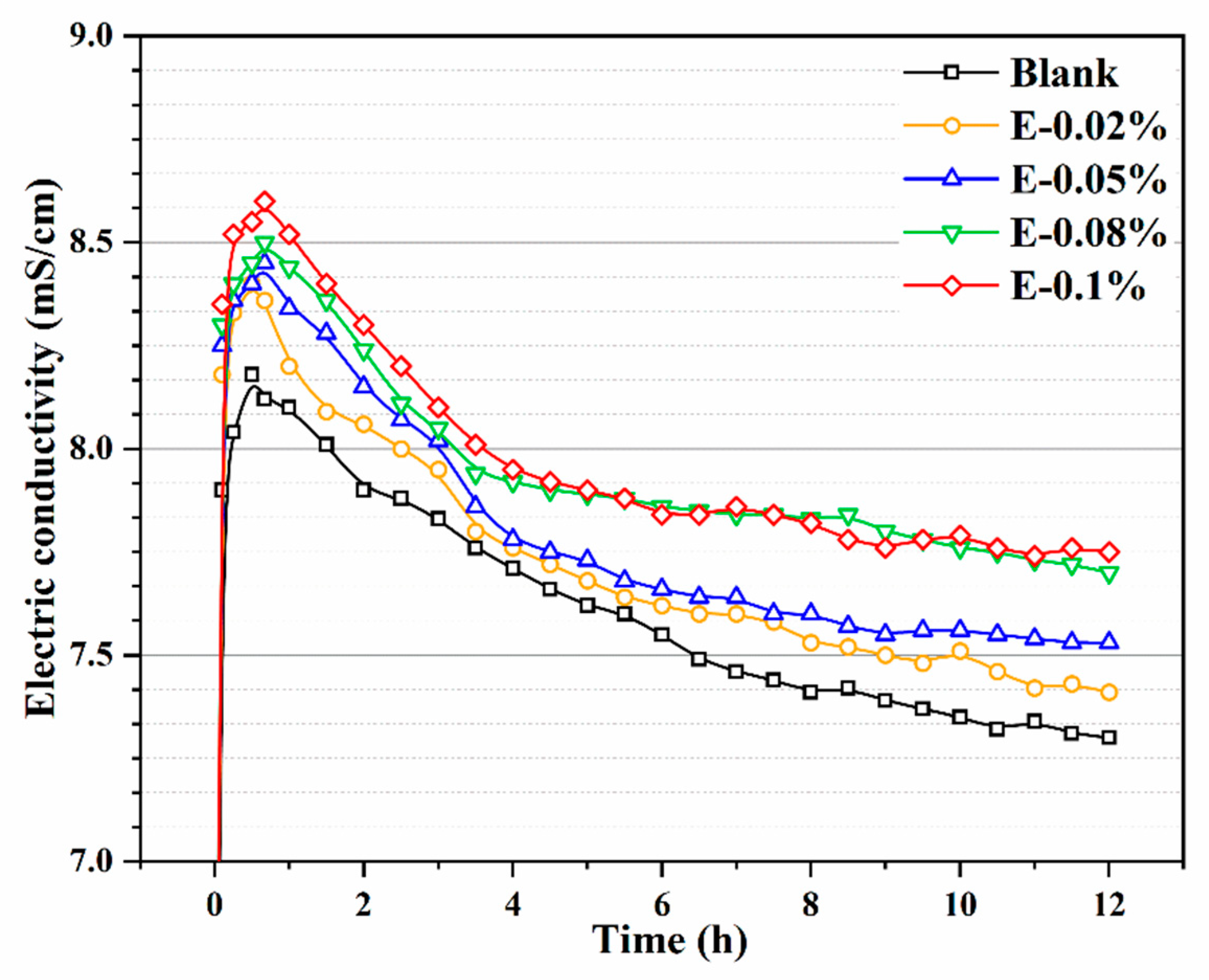 Materials 18 03687 g008
