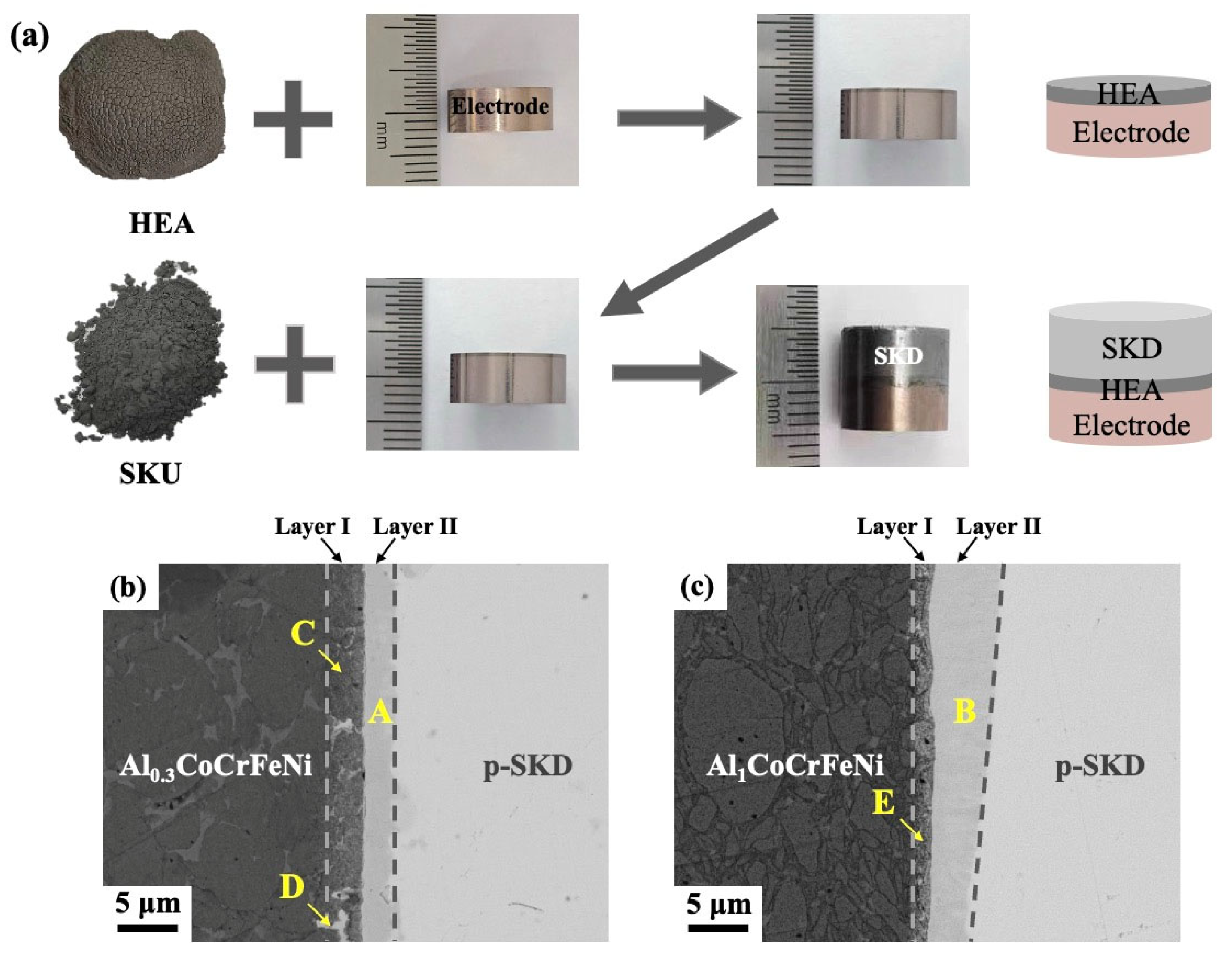 Materials 18 03688 g002 Materials 18 03688 g002