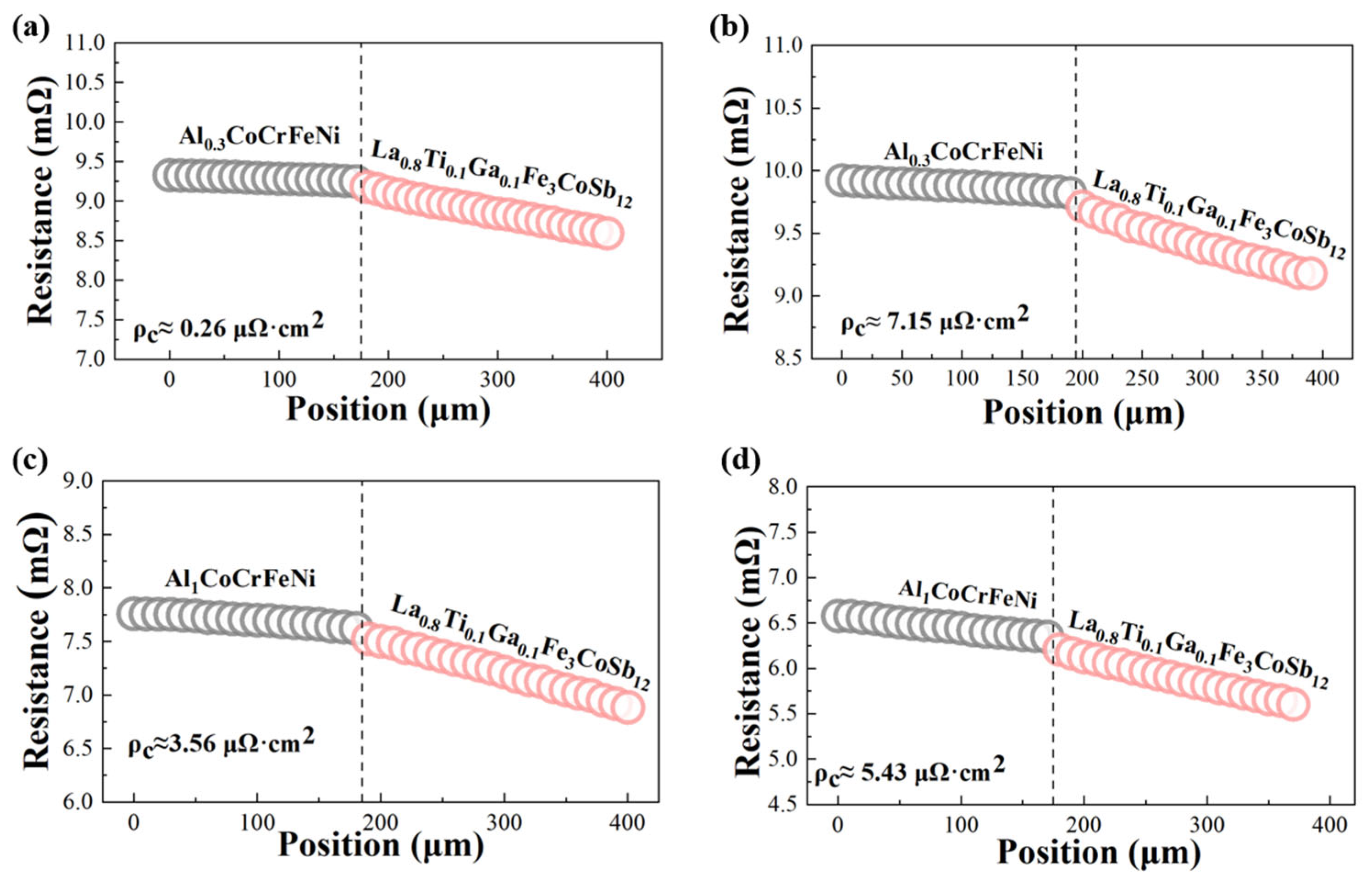 Materials 18 03688 g005 Materials 18 03688 g005