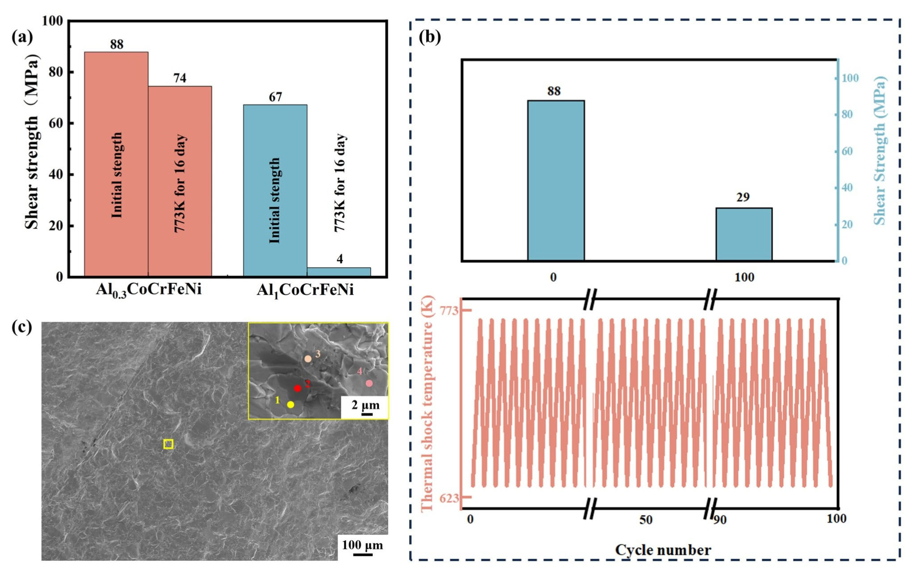 Materials 18 03688 g006 Materials 18 03688 g006