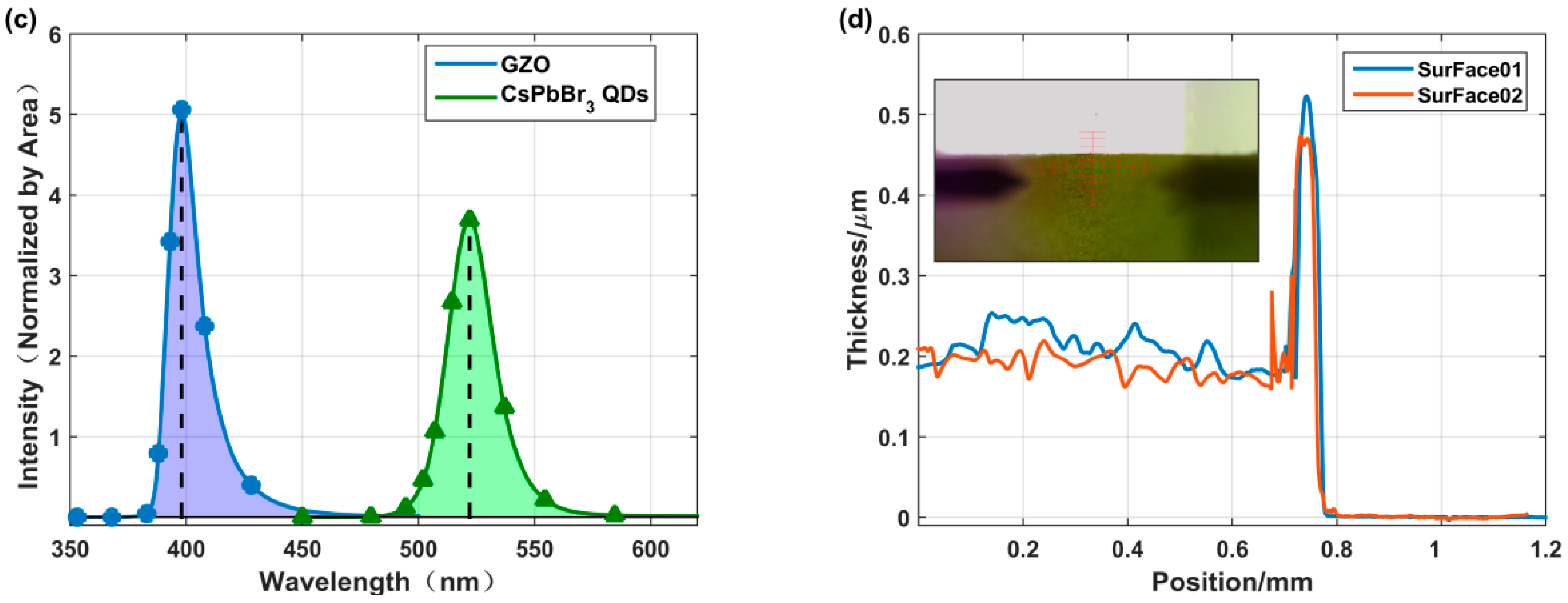 Materials 18 03691 g001b