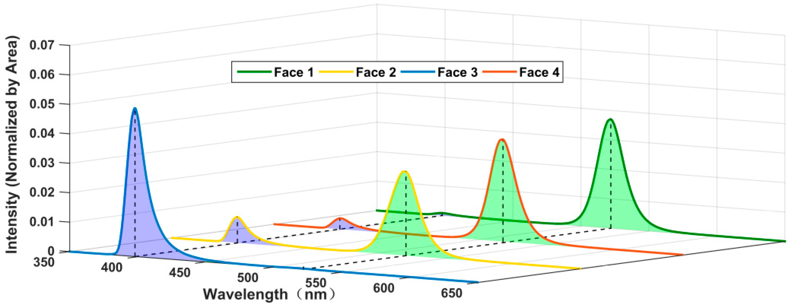 Materials 18 03691 g002