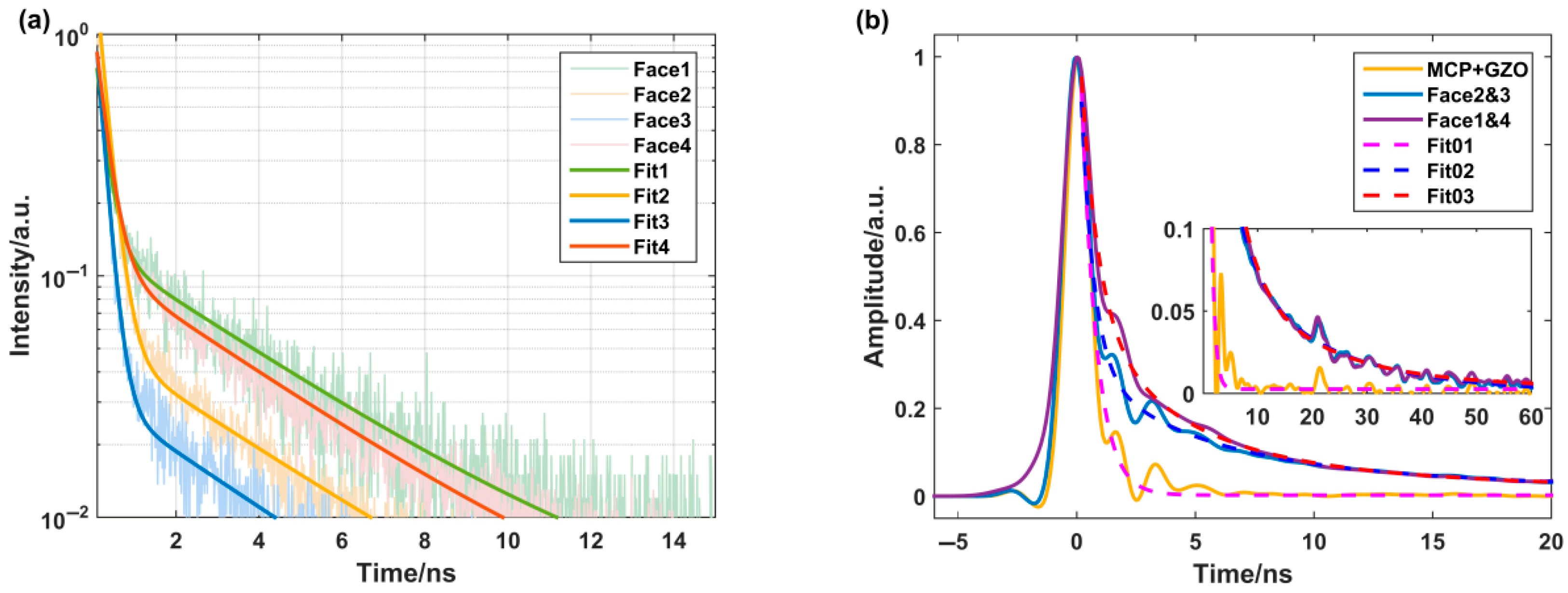 Materials 18 03691 g003