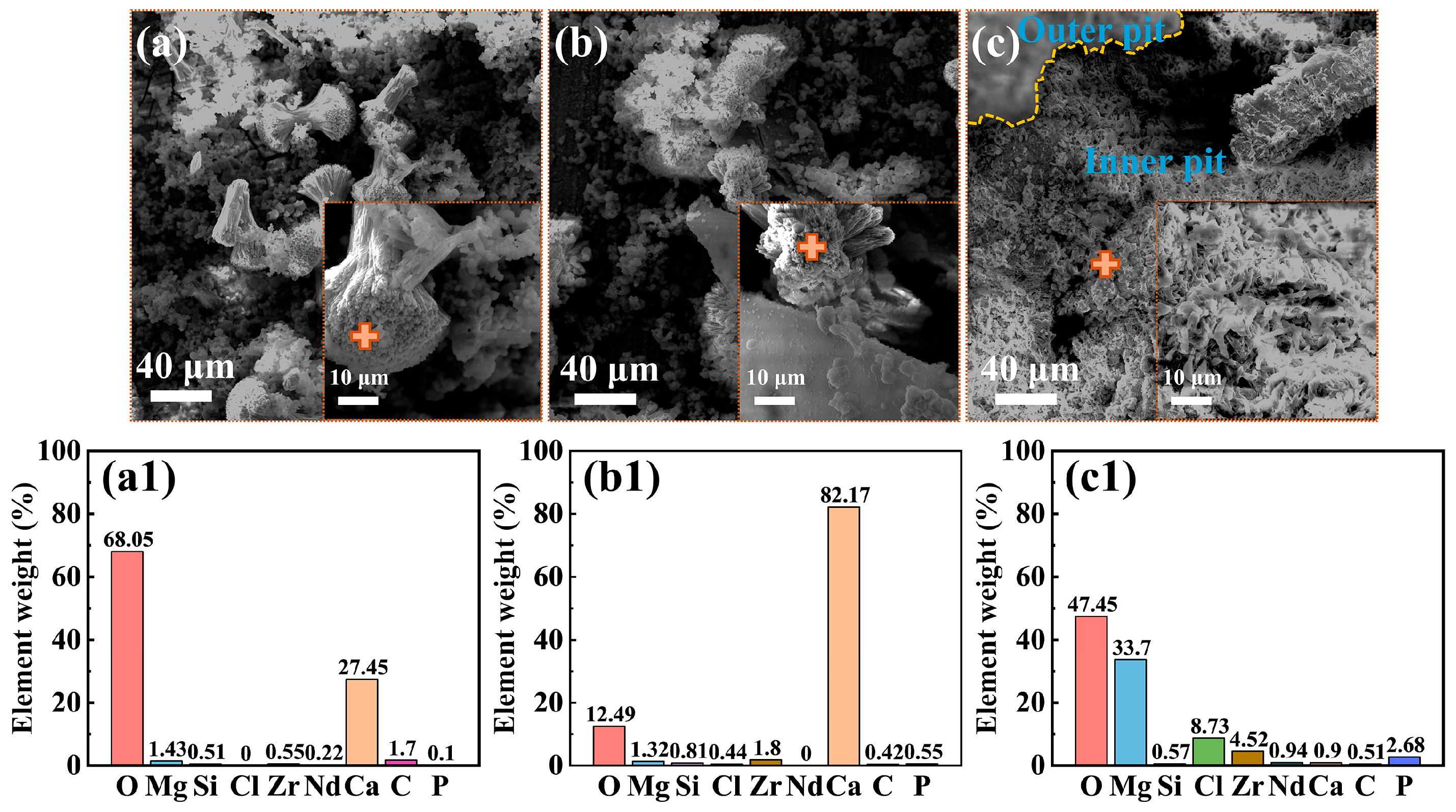 Materials 18 03698 g004