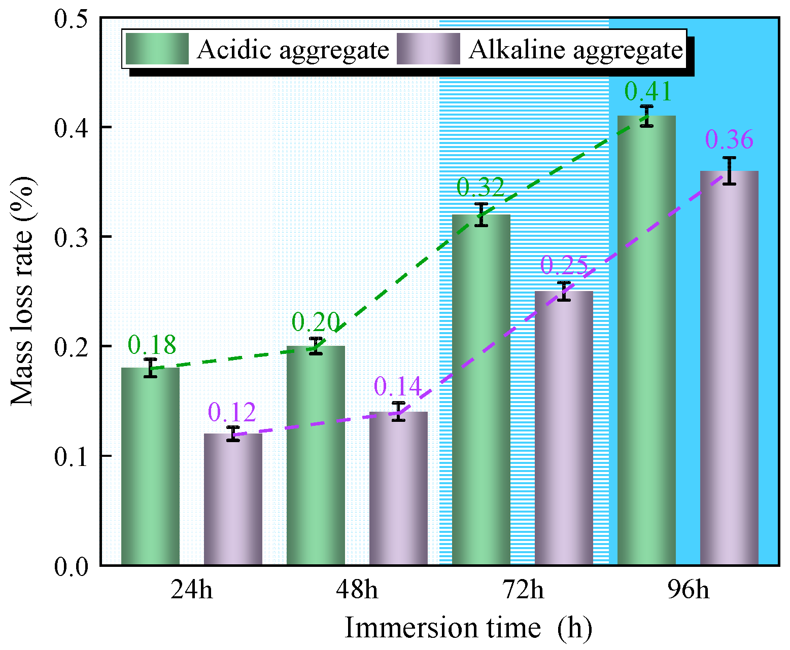 Materials 18 03706 g002