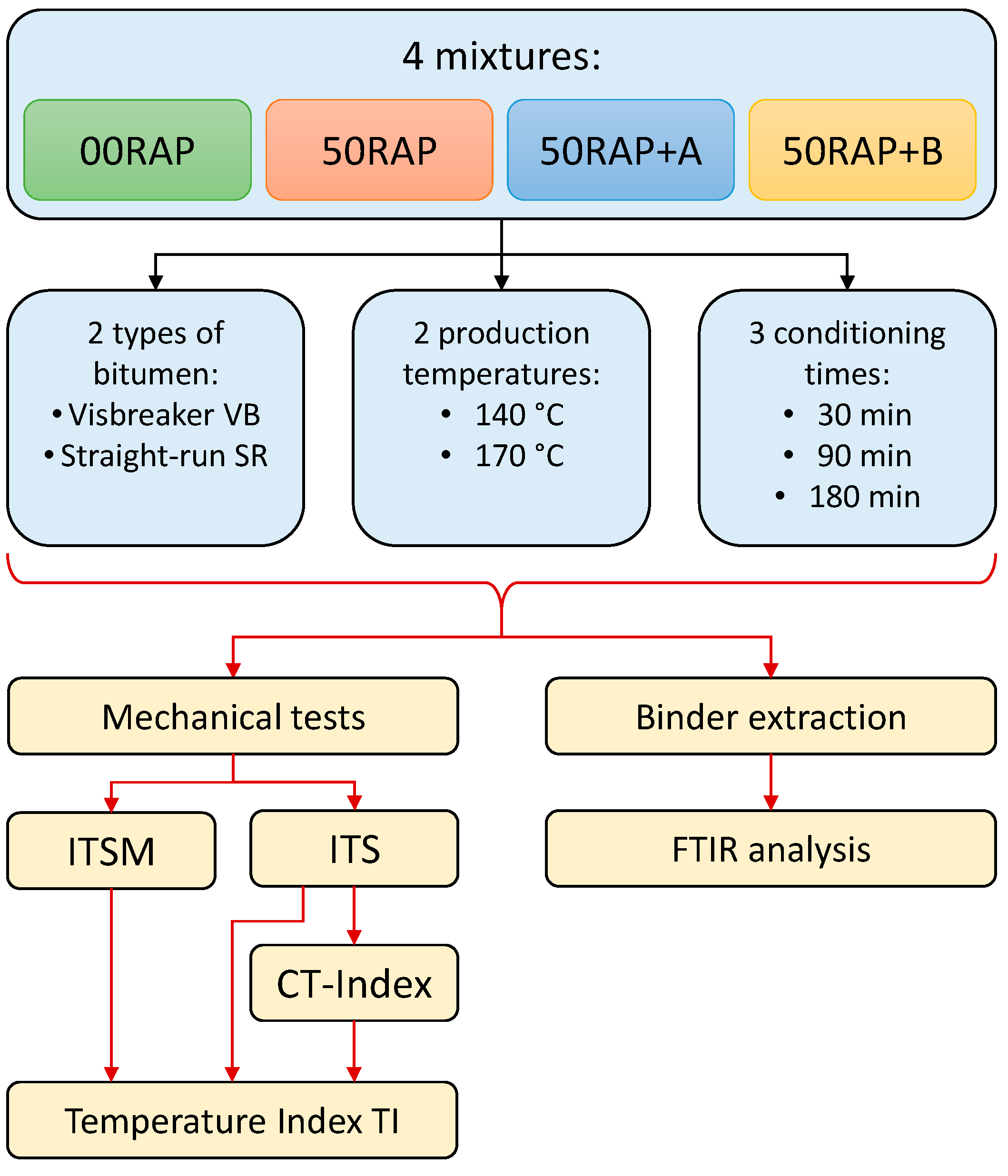 Materials 18 03713 g001