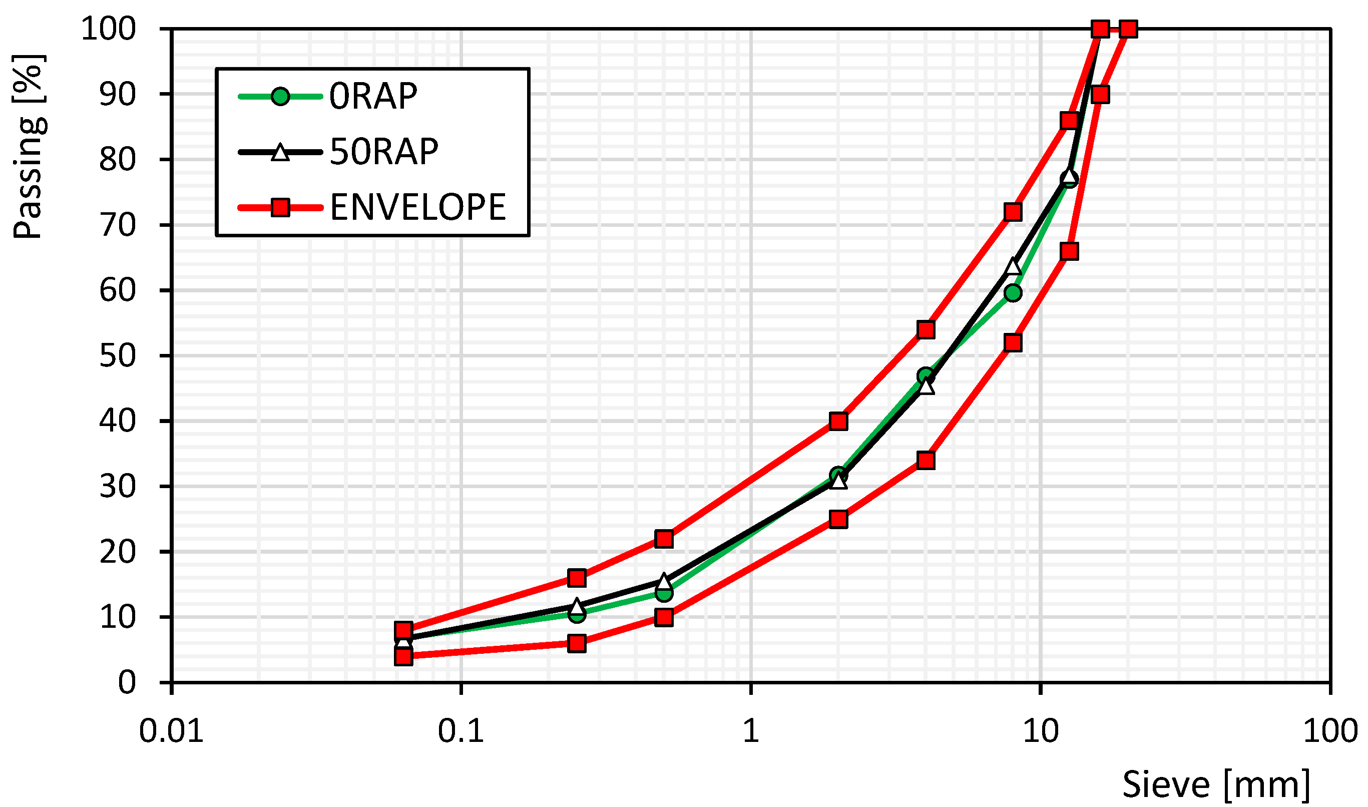 Materials 18 03713 g002