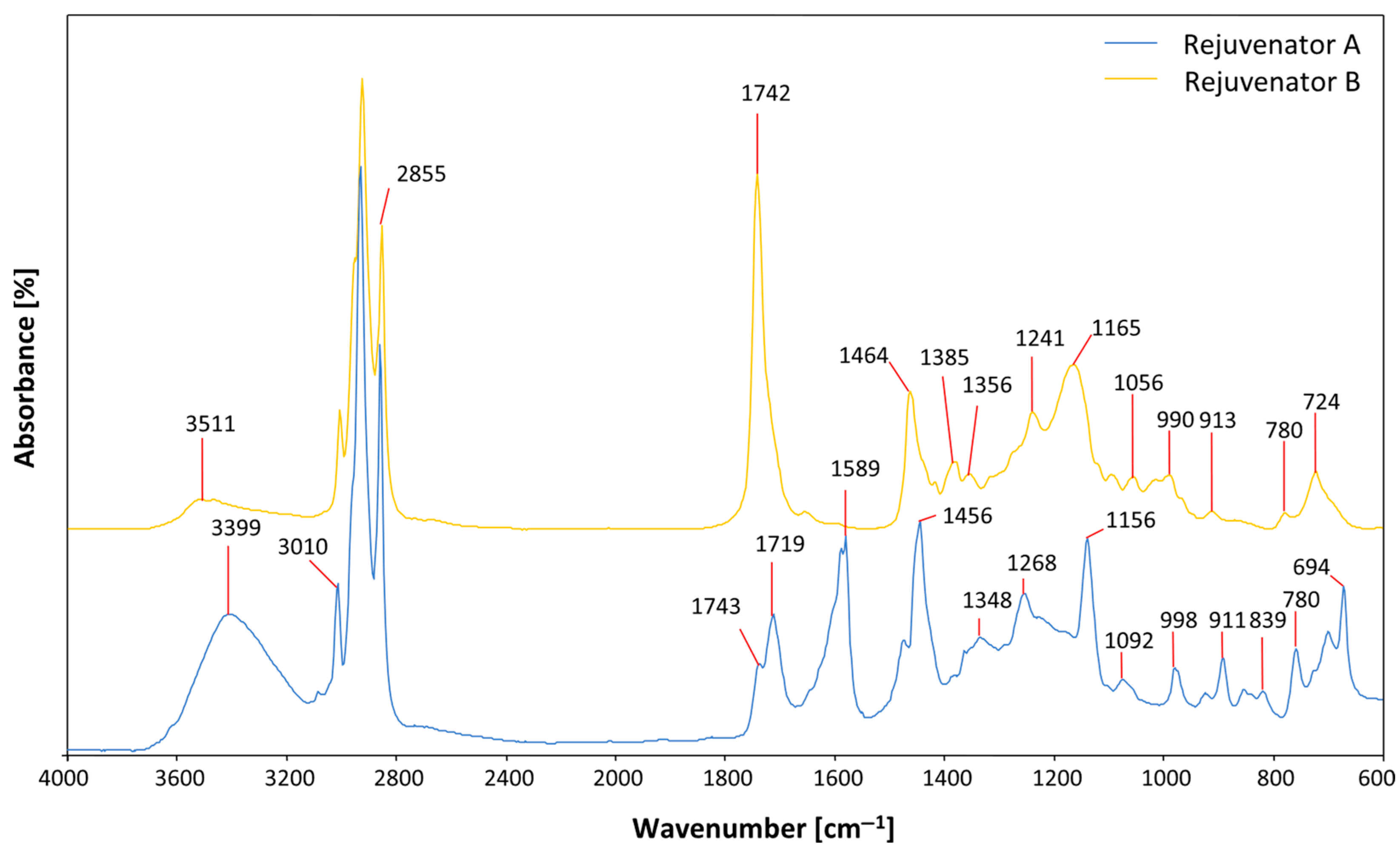 Materials 18 03713 g003